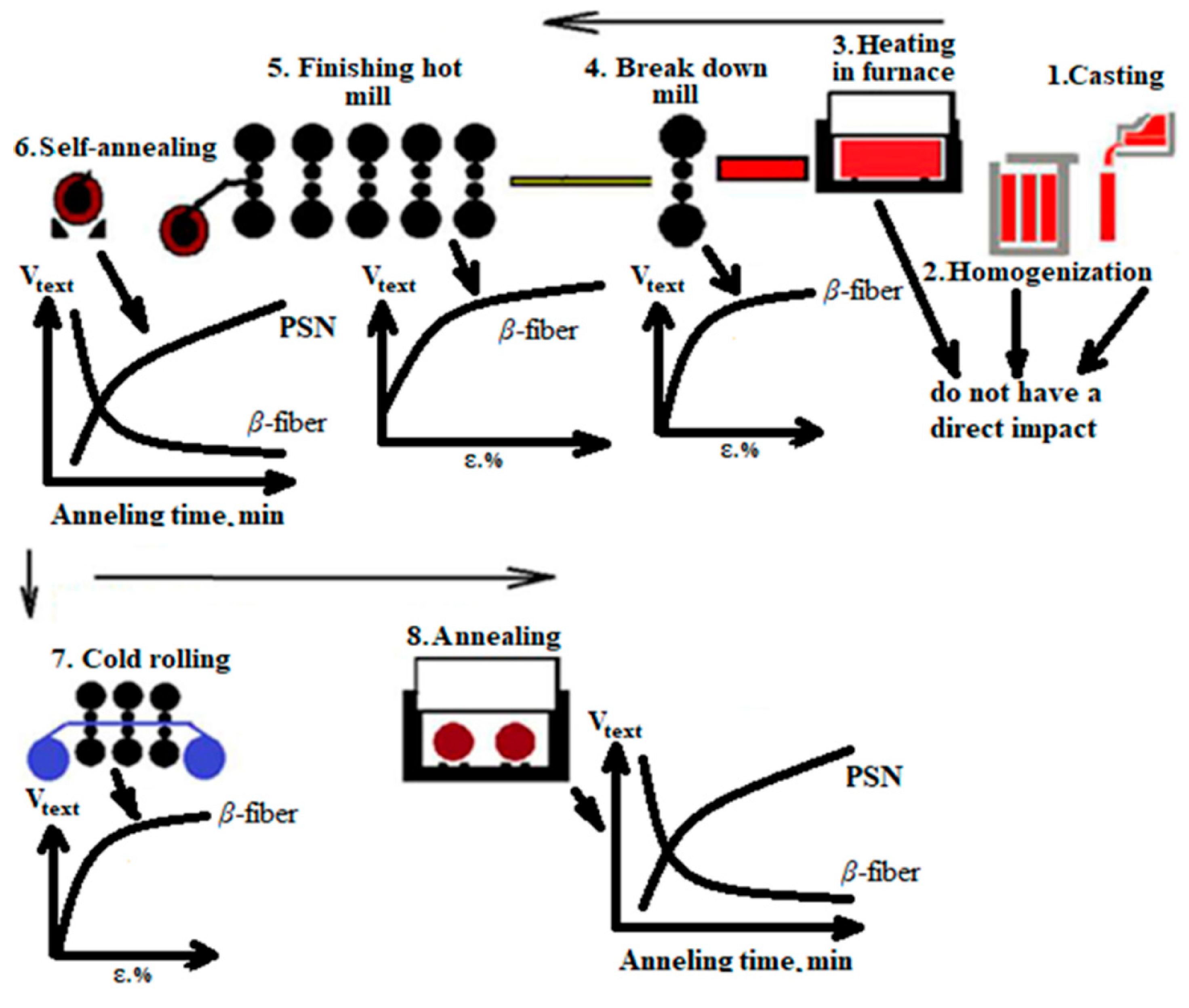 Metals 12 00723 g001