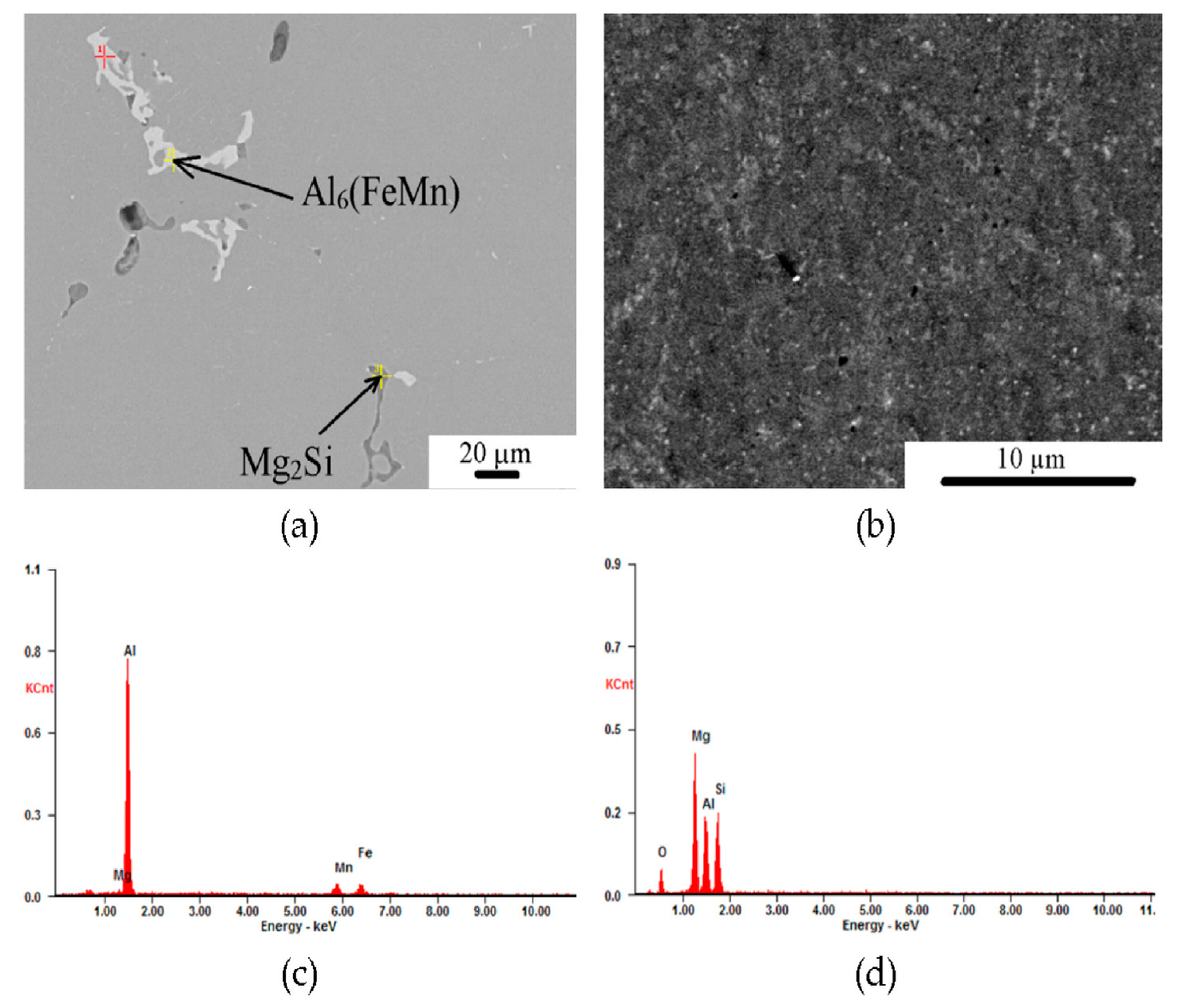 Metals 12 00723 g003