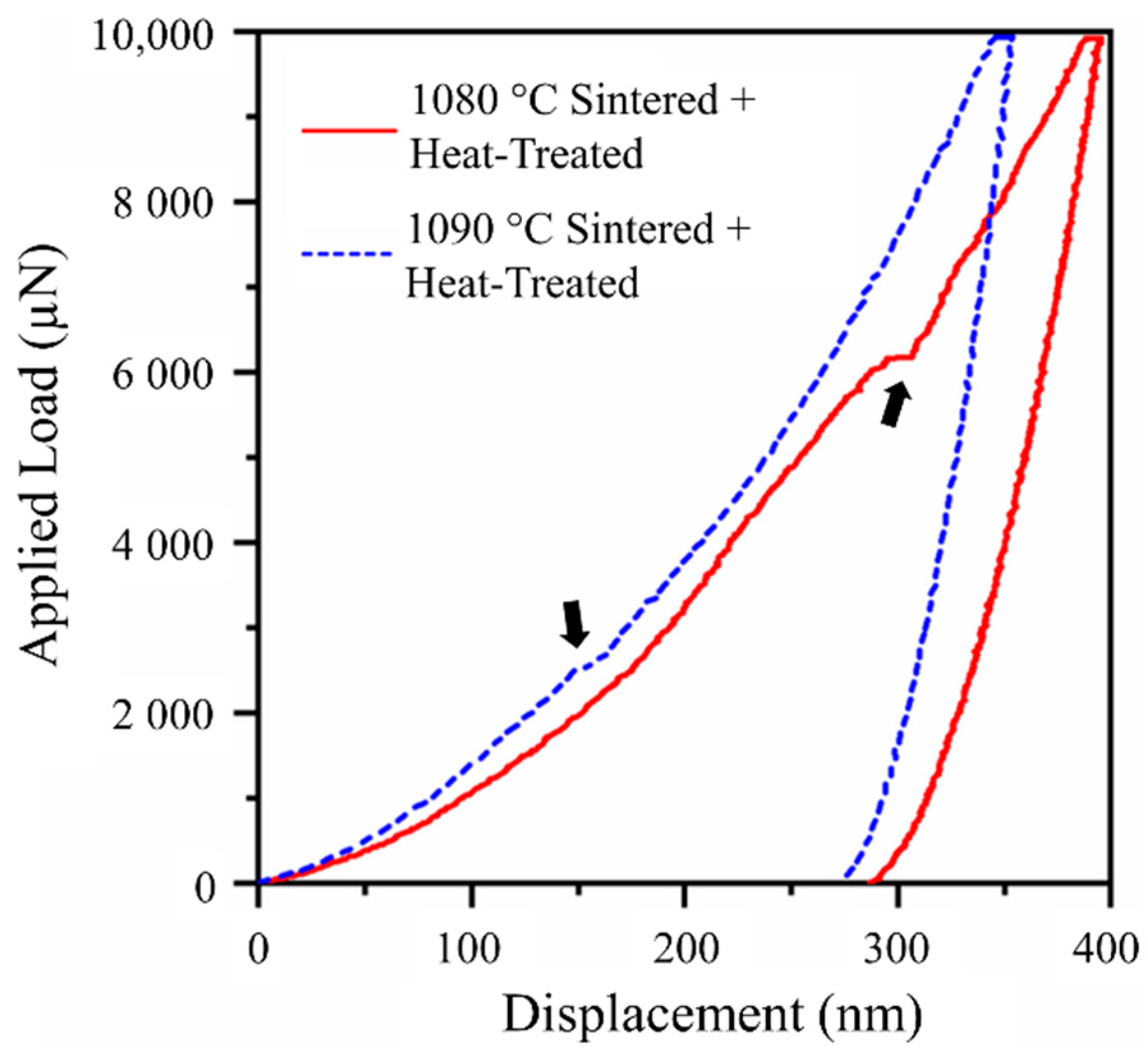 Metals 12 00724 g005 Metals 12 00724 g005
