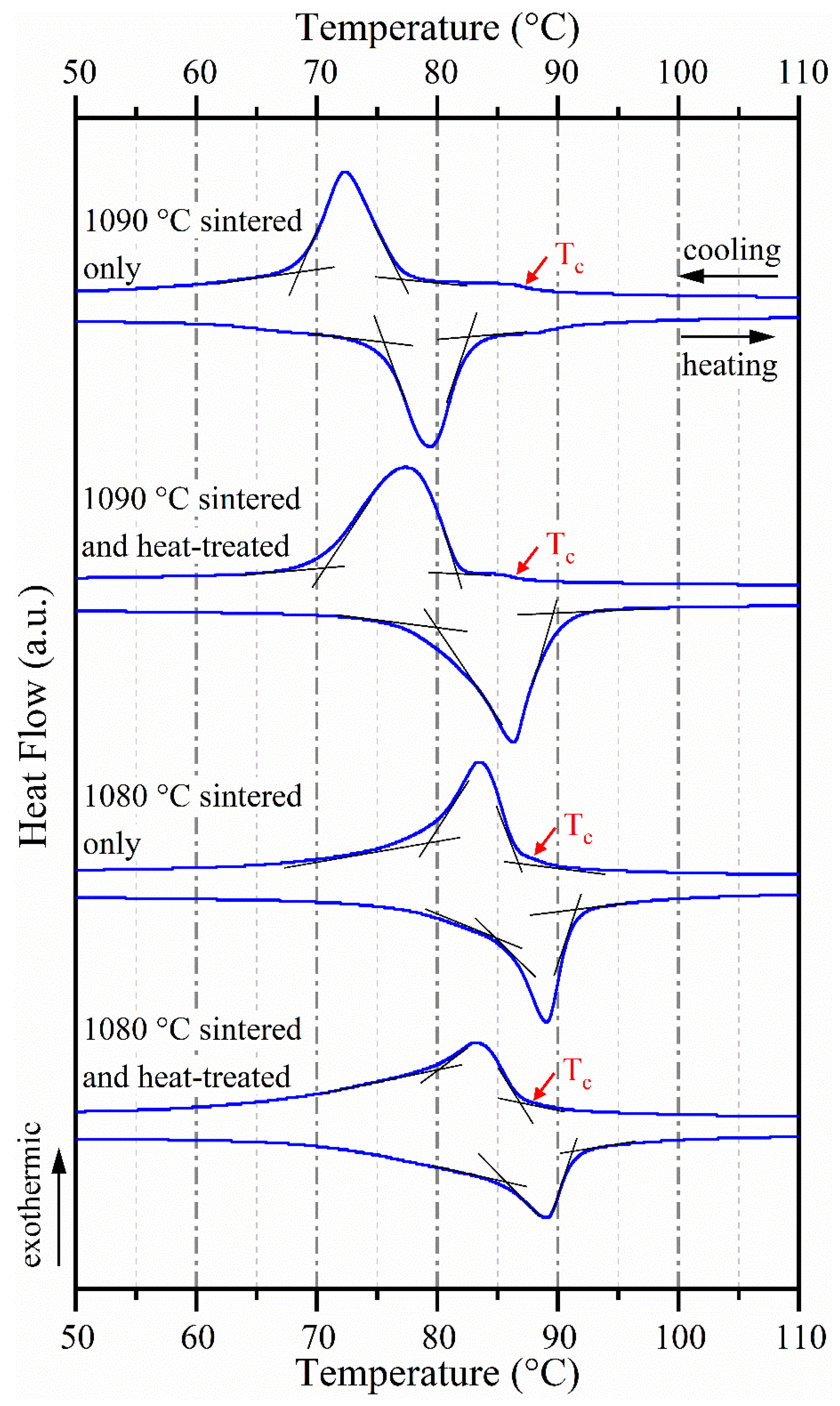 Metals 12 00724 g006 Metals 12 00724 g006