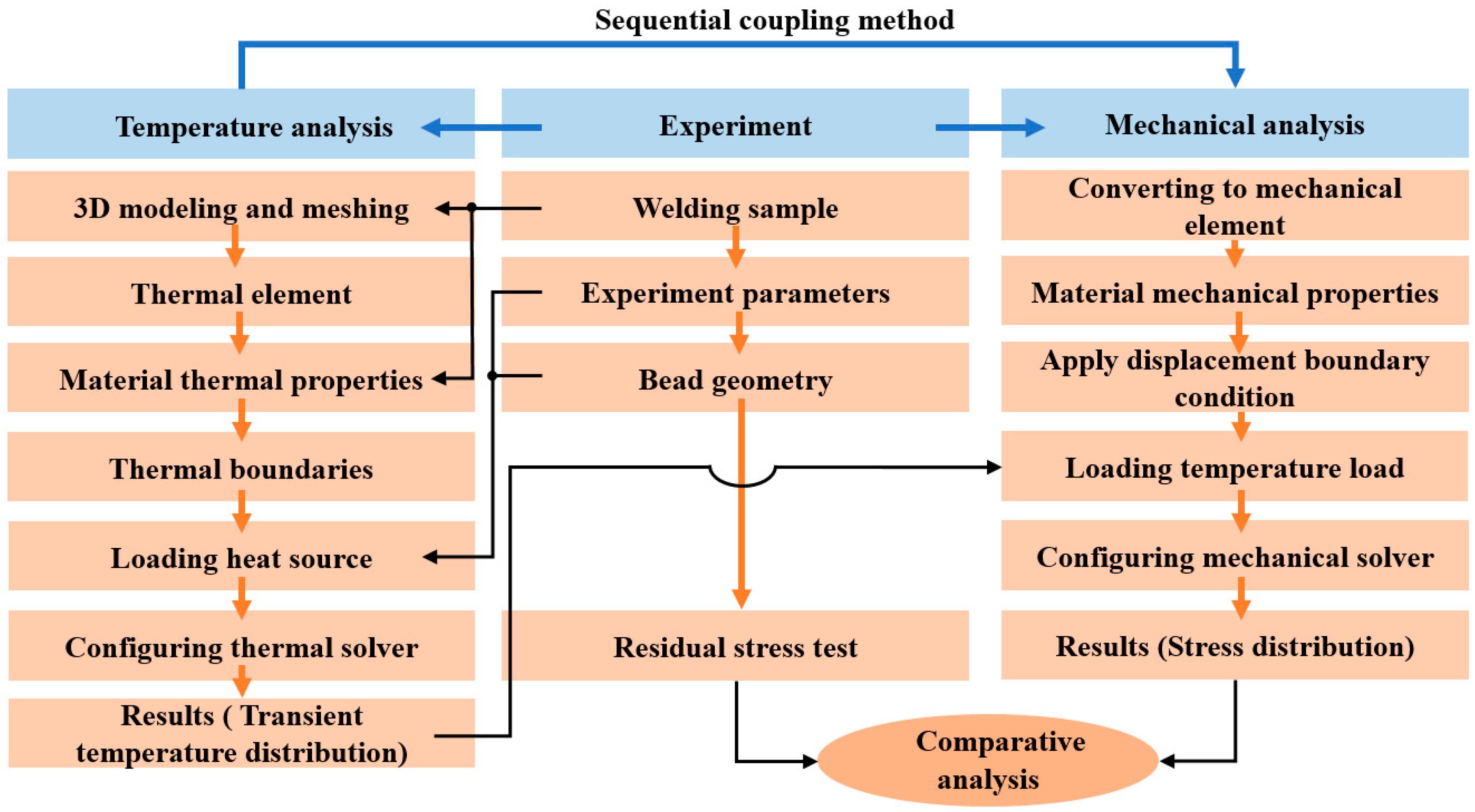 Metals 12 00725 g004