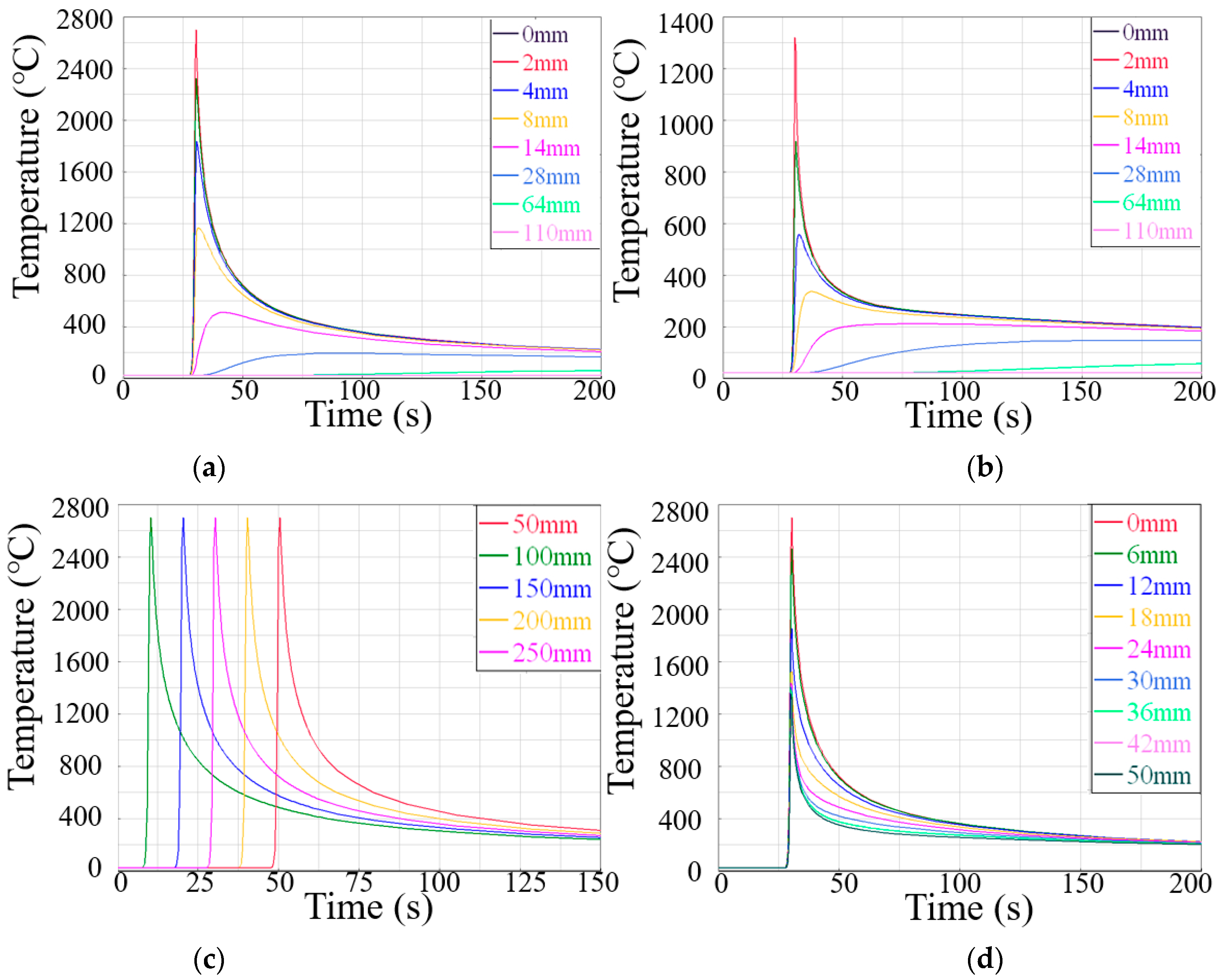 Metals 12 00725 g014