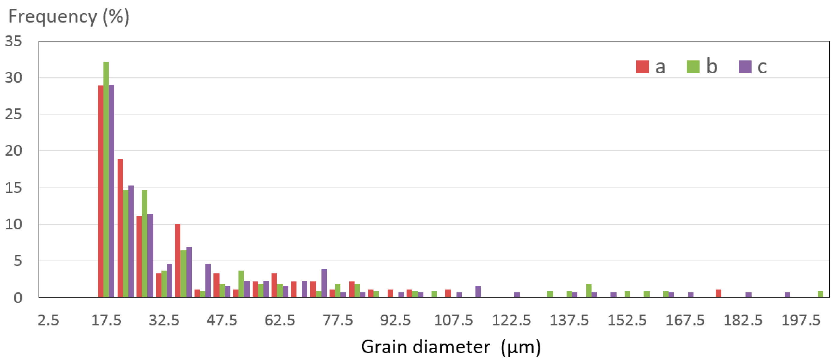 Metals 12 00725 g022