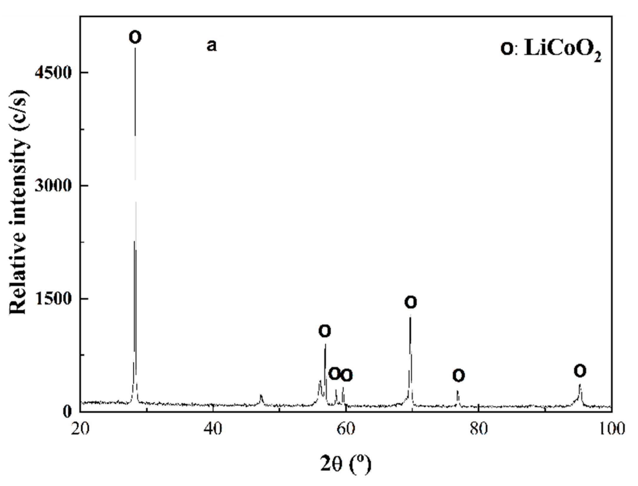 Metals 12 00727 g001a