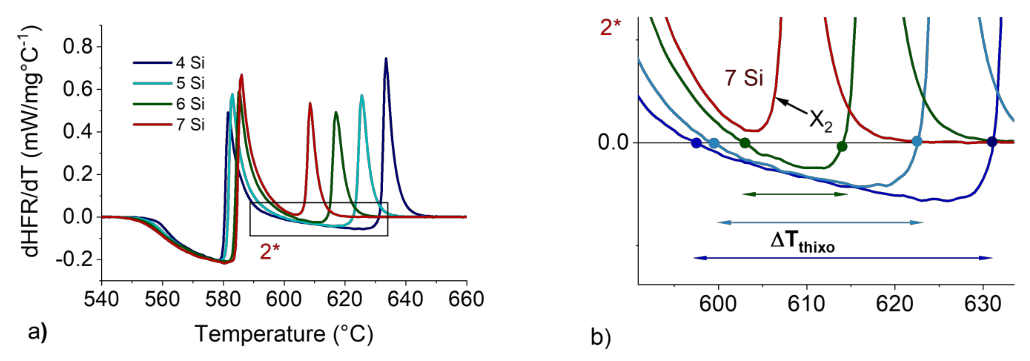 Metals 12 00734 g007