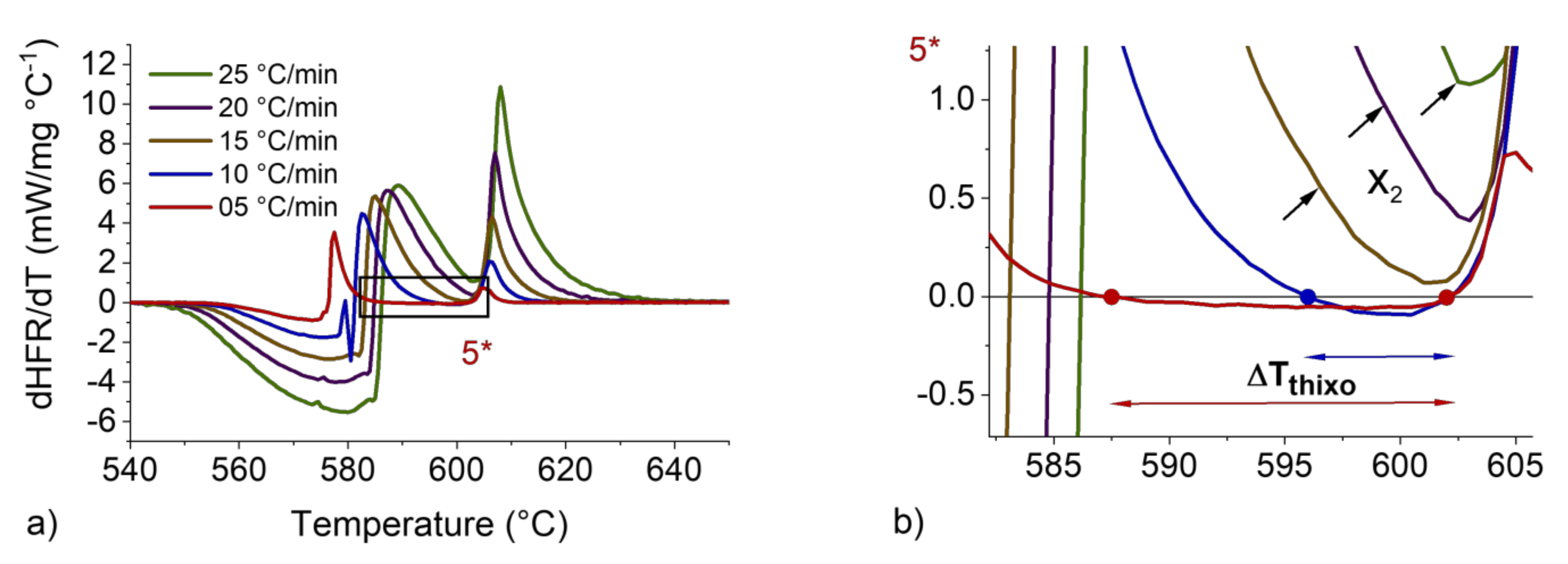 Metals 12 00734 g010