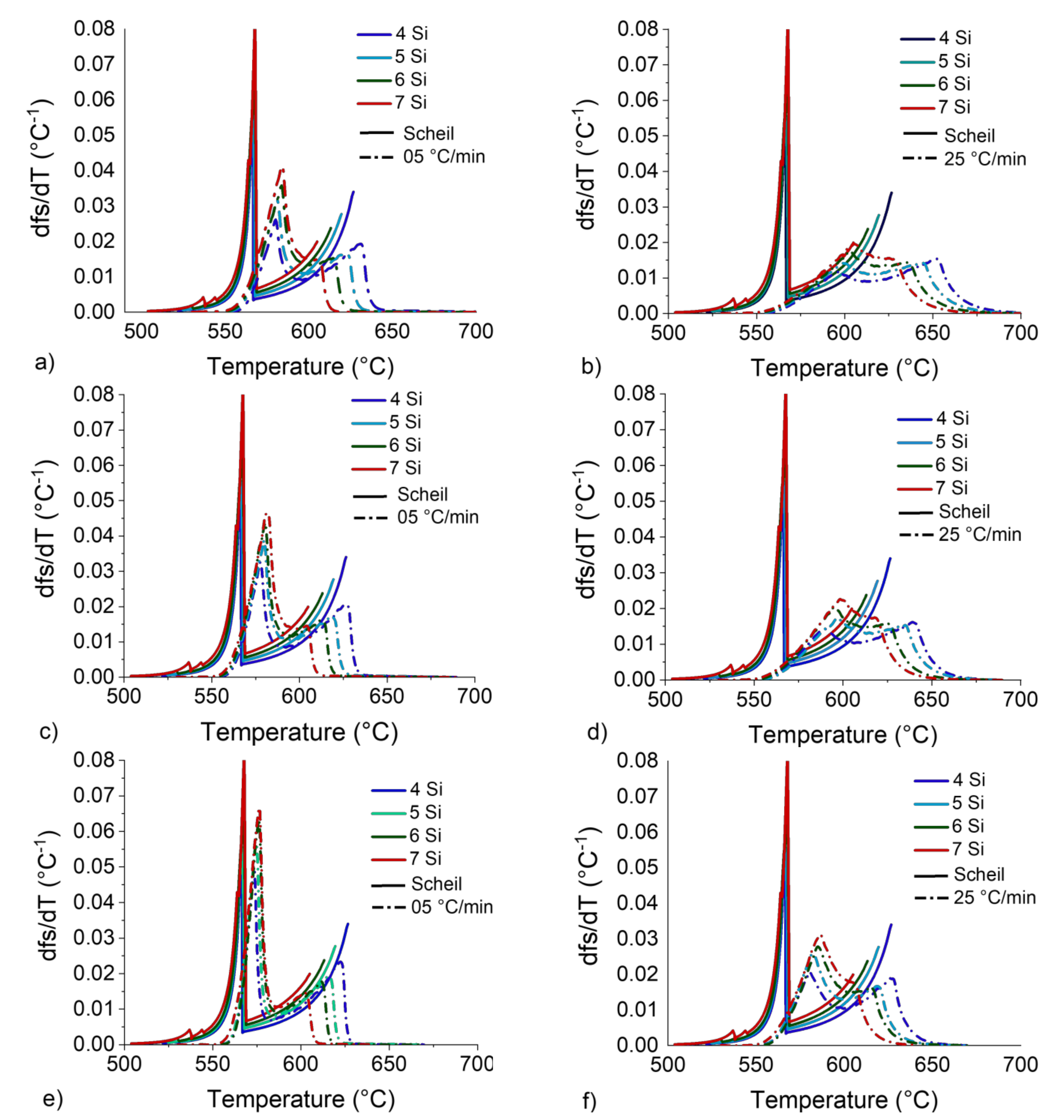 Metals 12 00734 g014