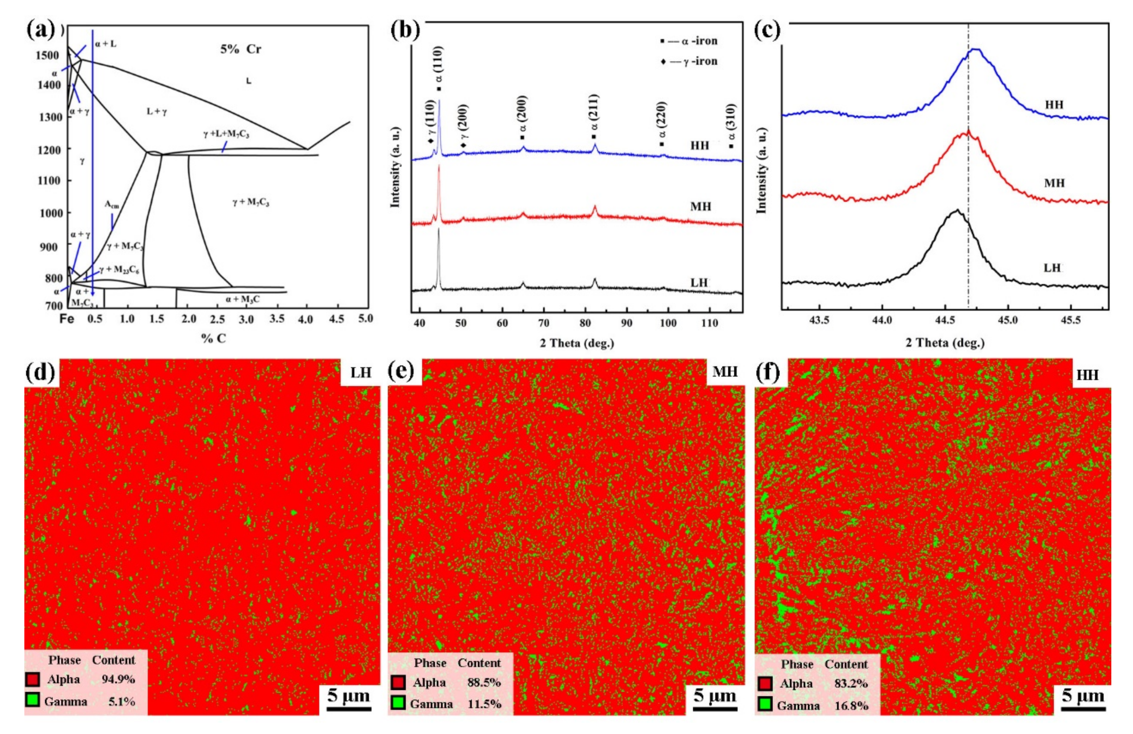 Metals 12 00735 g003