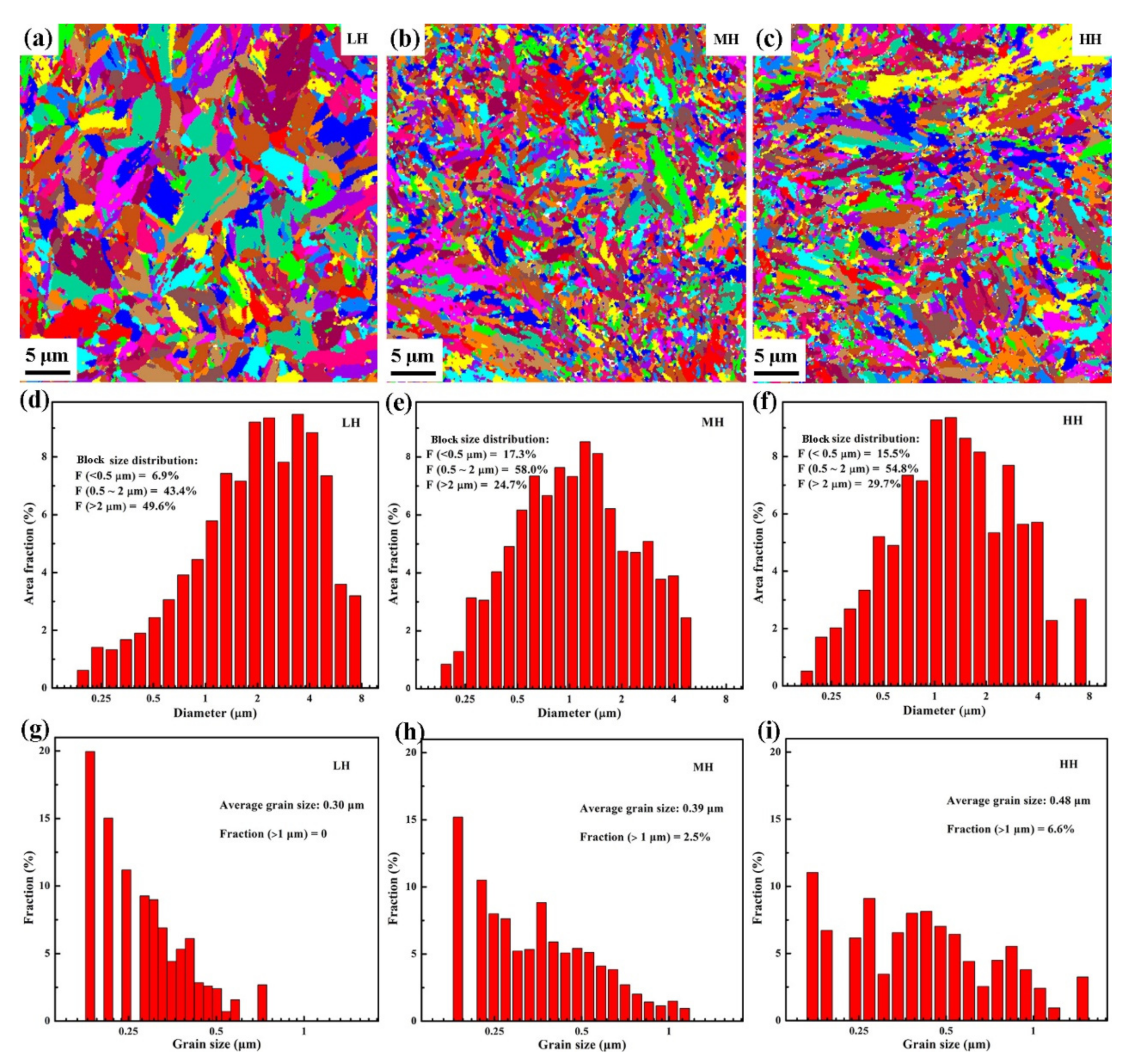 Metals 12 00735 g005