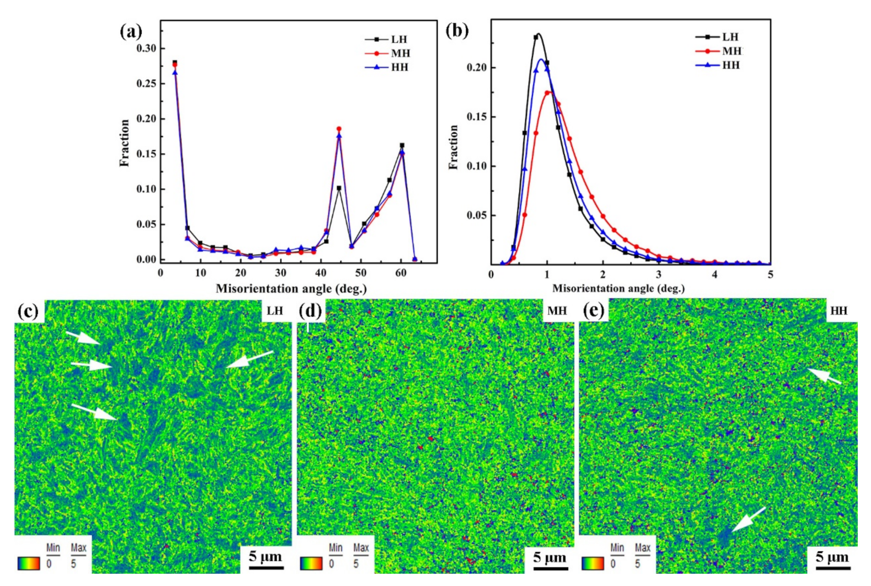 Metals 12 00735 g006