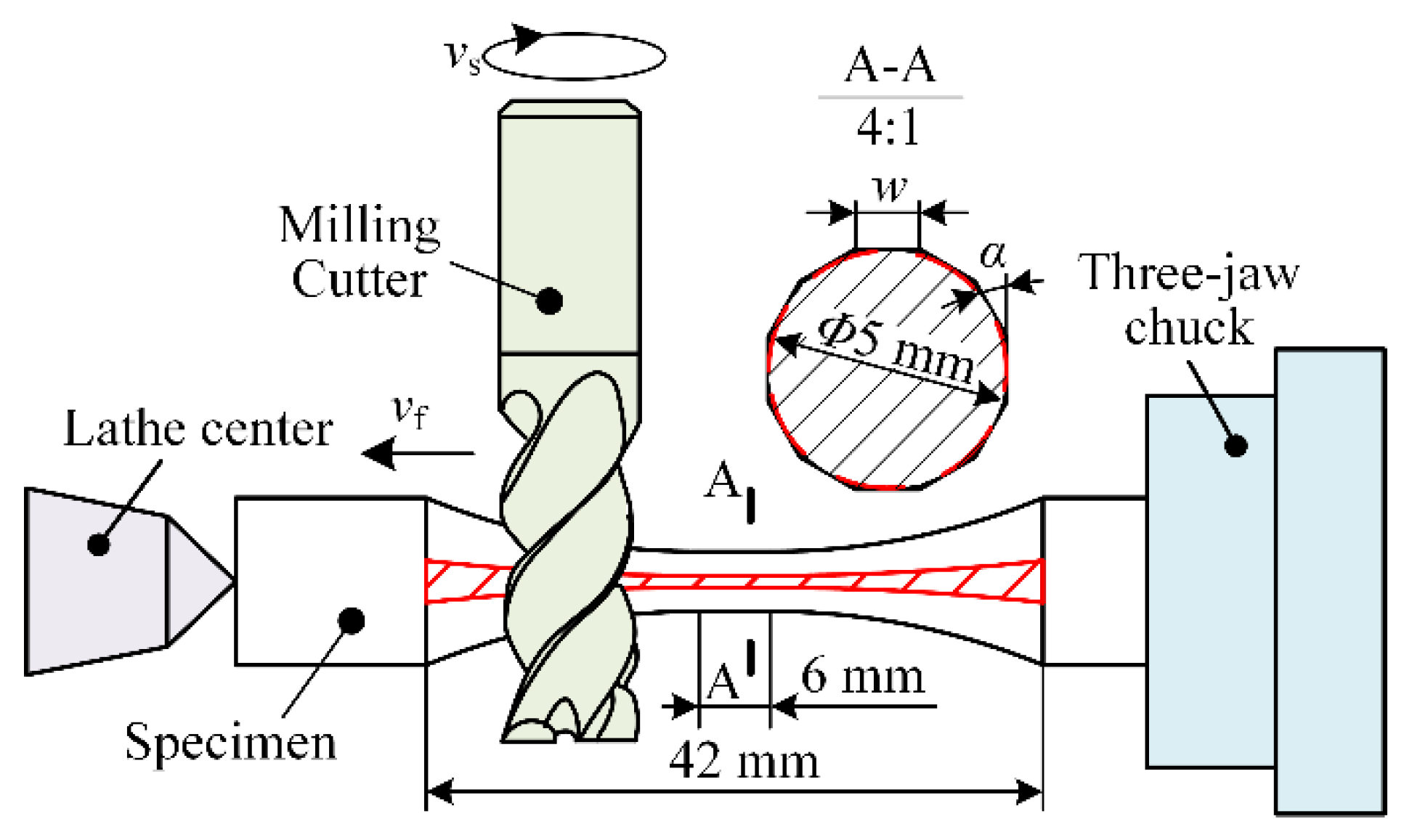Metals 12 00736 g001