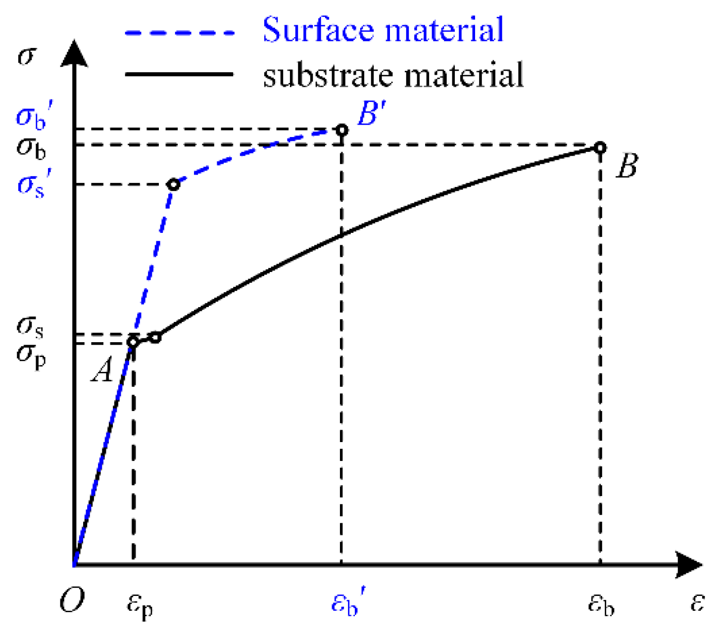 Metals 12 00736 g002