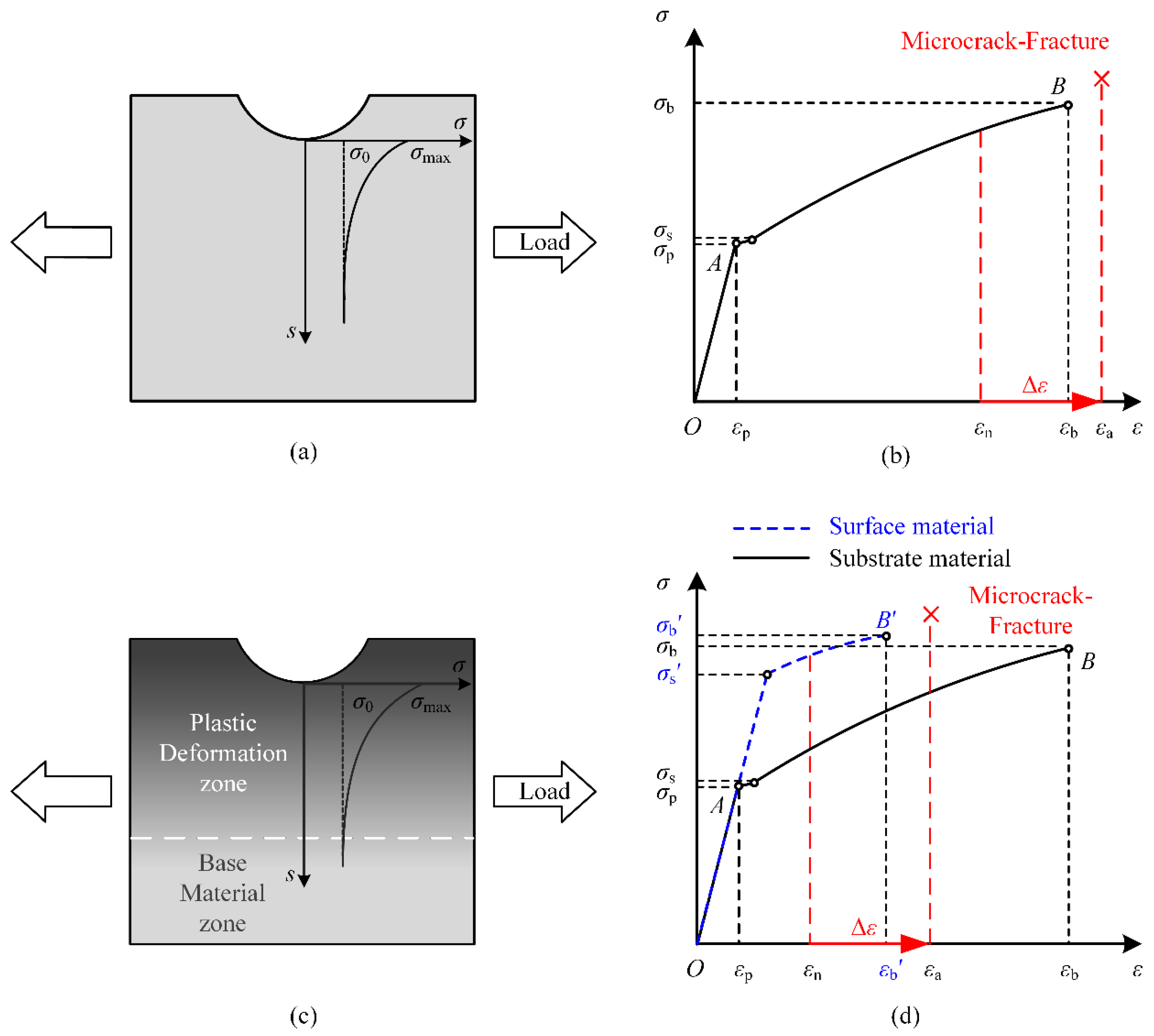 Metals 12 00736 g006