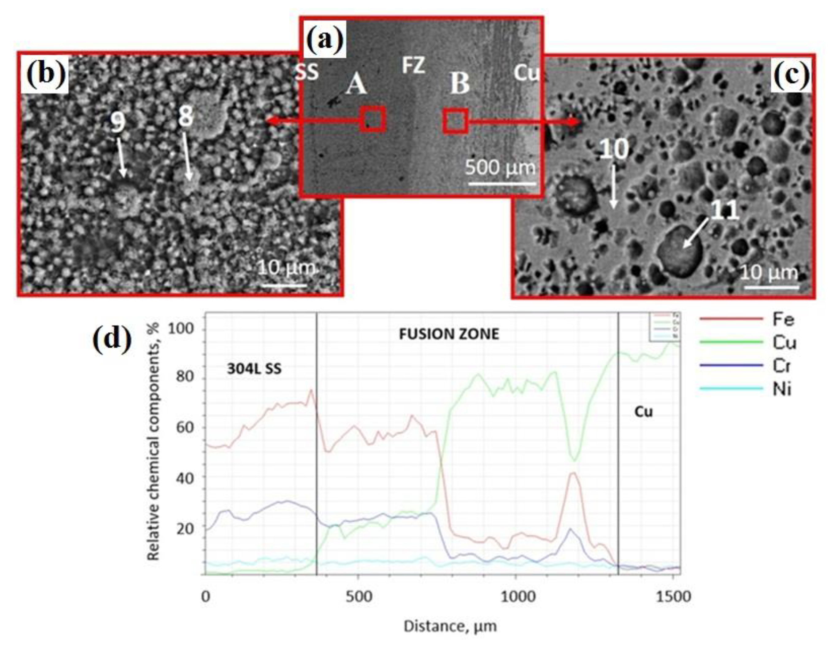 Metals 12 00737 g005