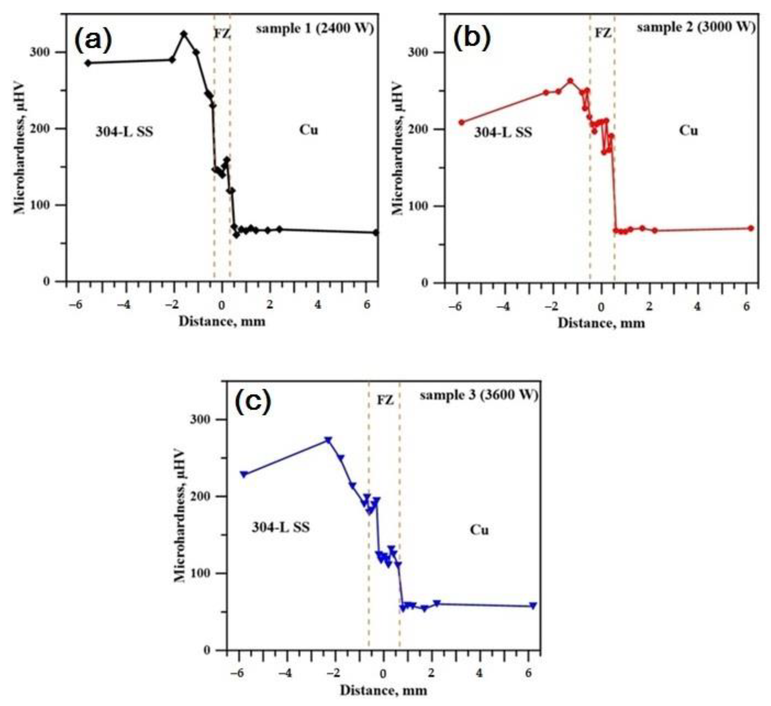 Metals 12 00737 g007