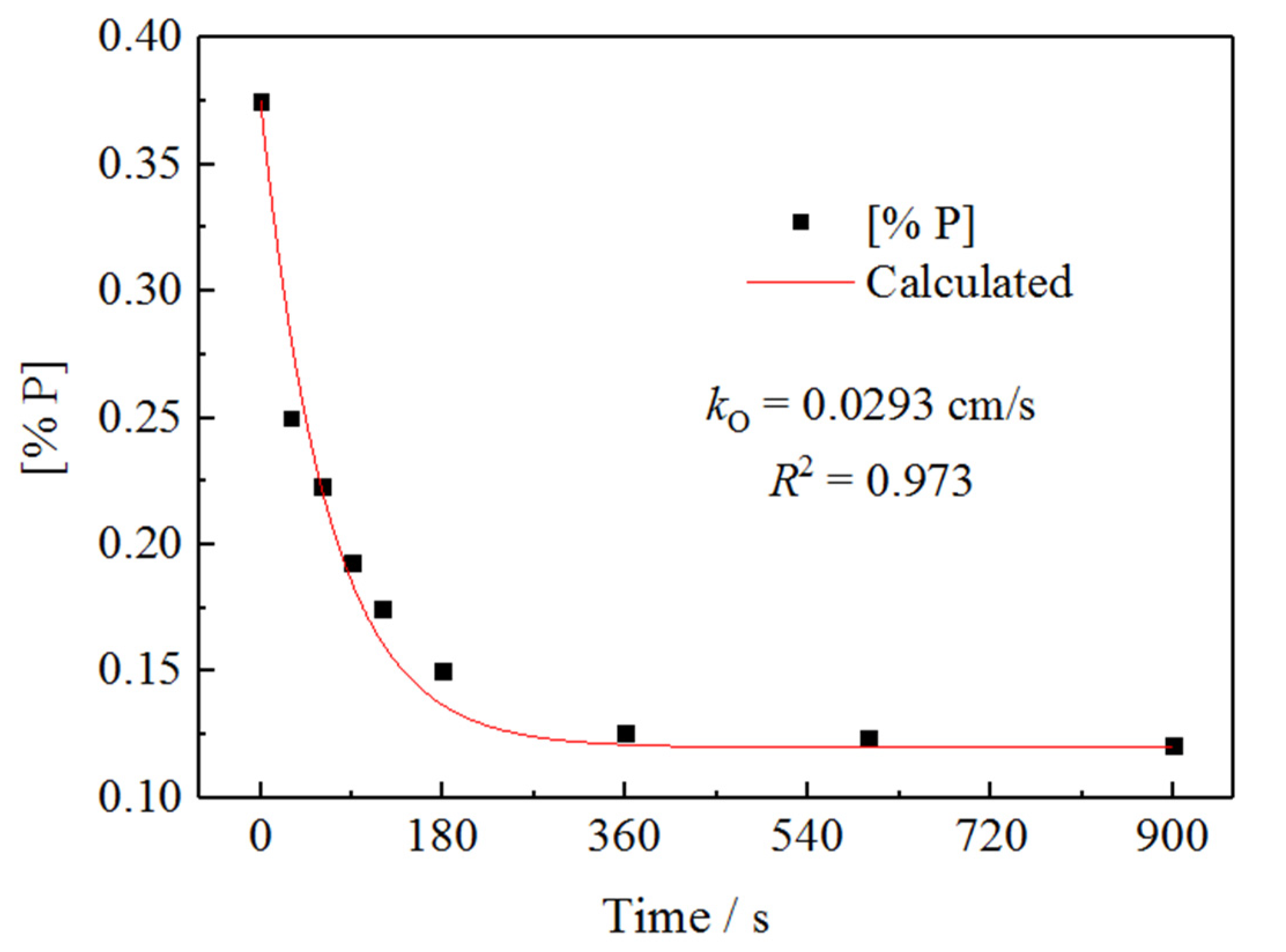 Metals 12 00751 g002