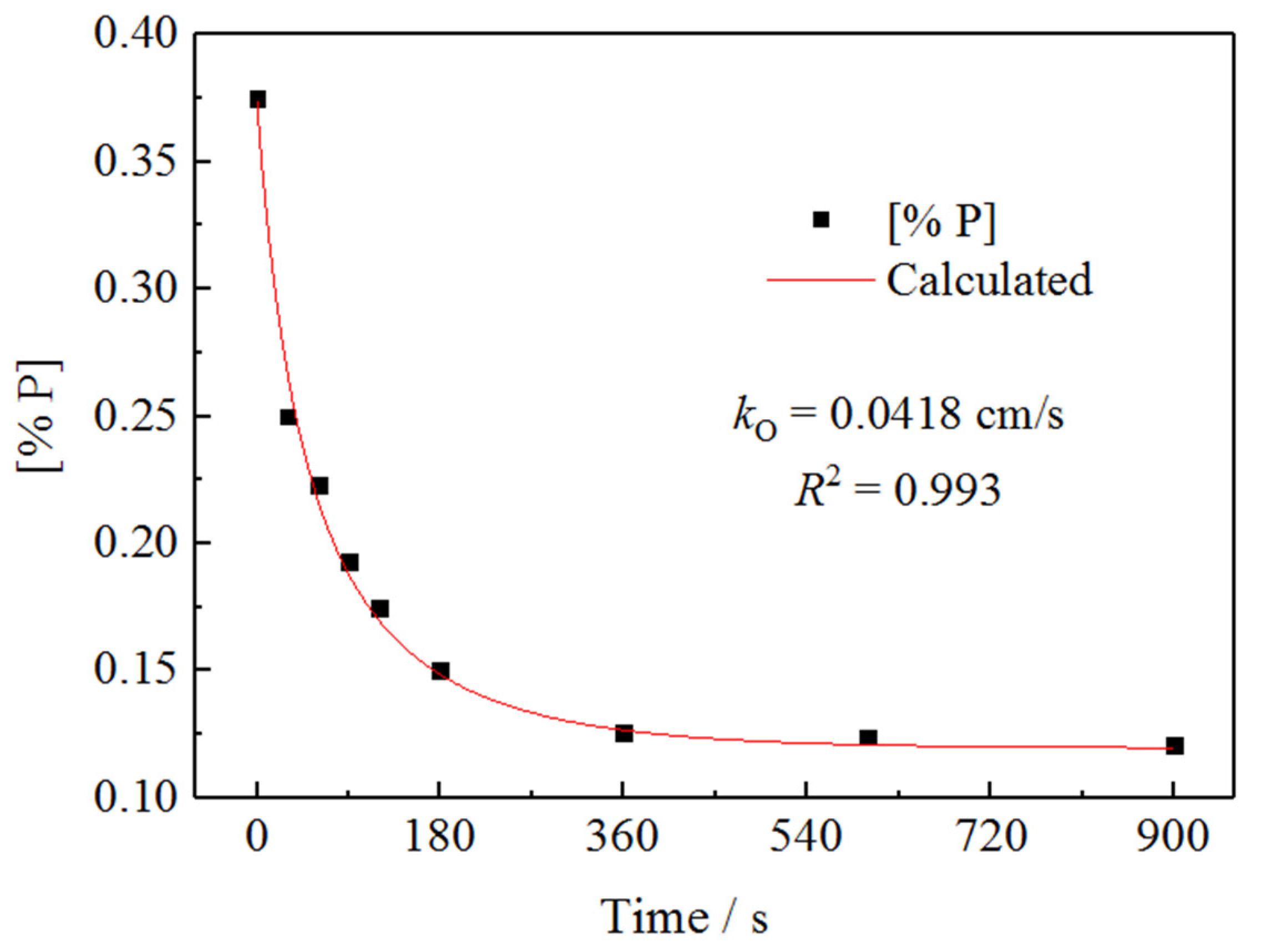 Metals 12 00751 g003