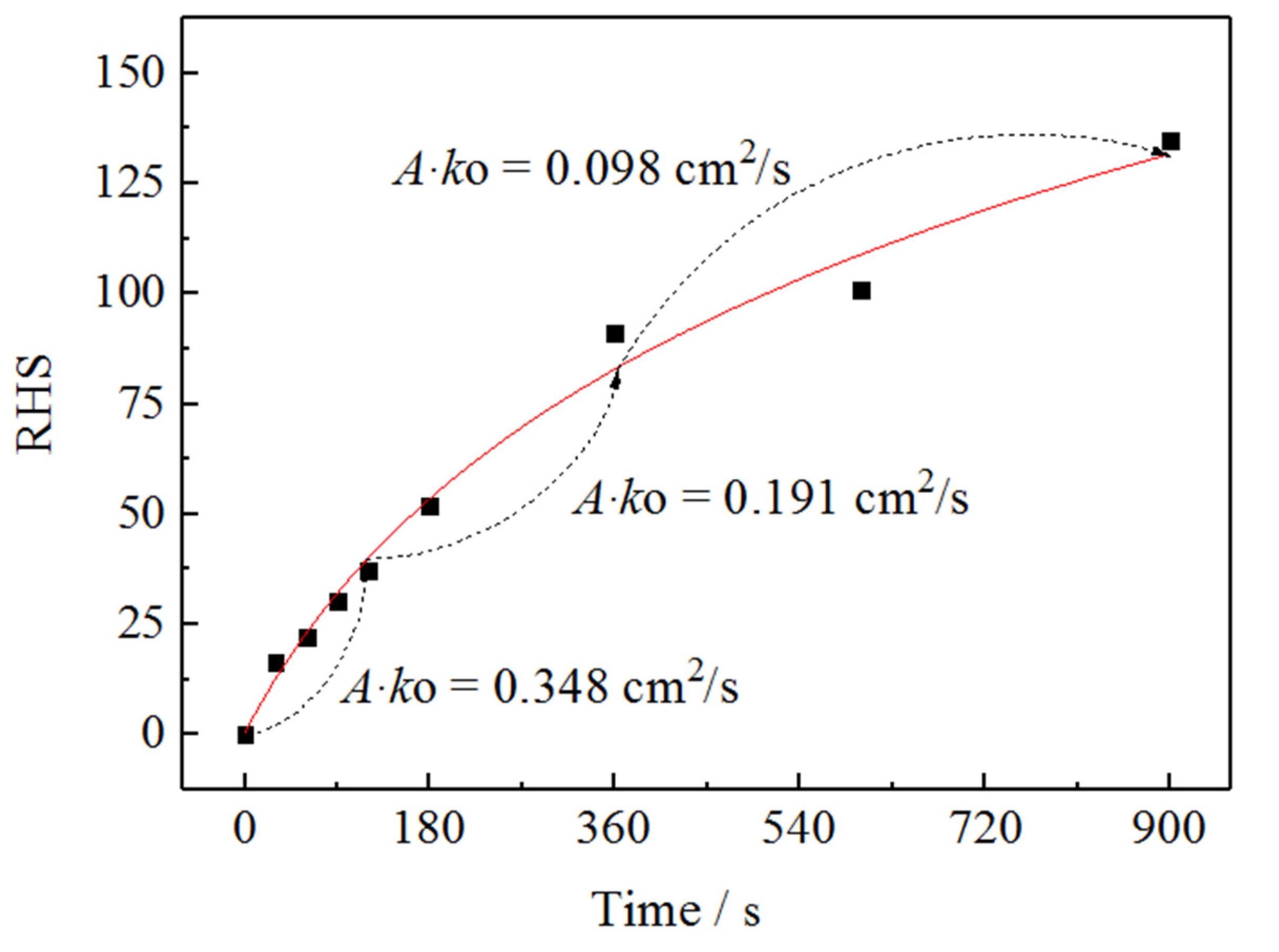 Metals 12 00751 g004