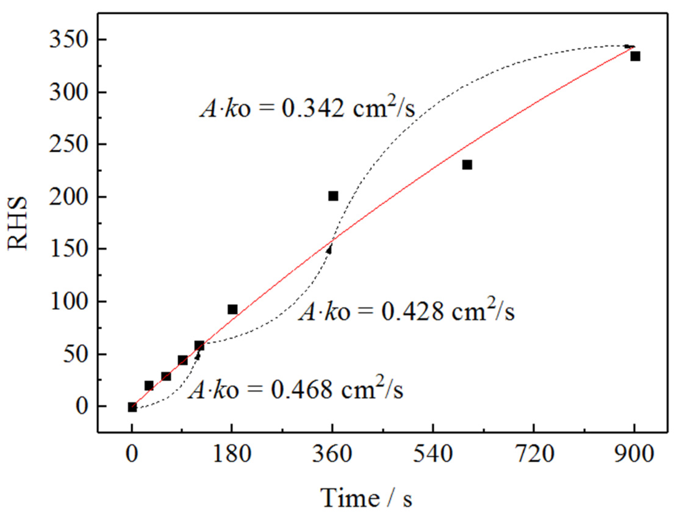 Metals 12 00751 g005