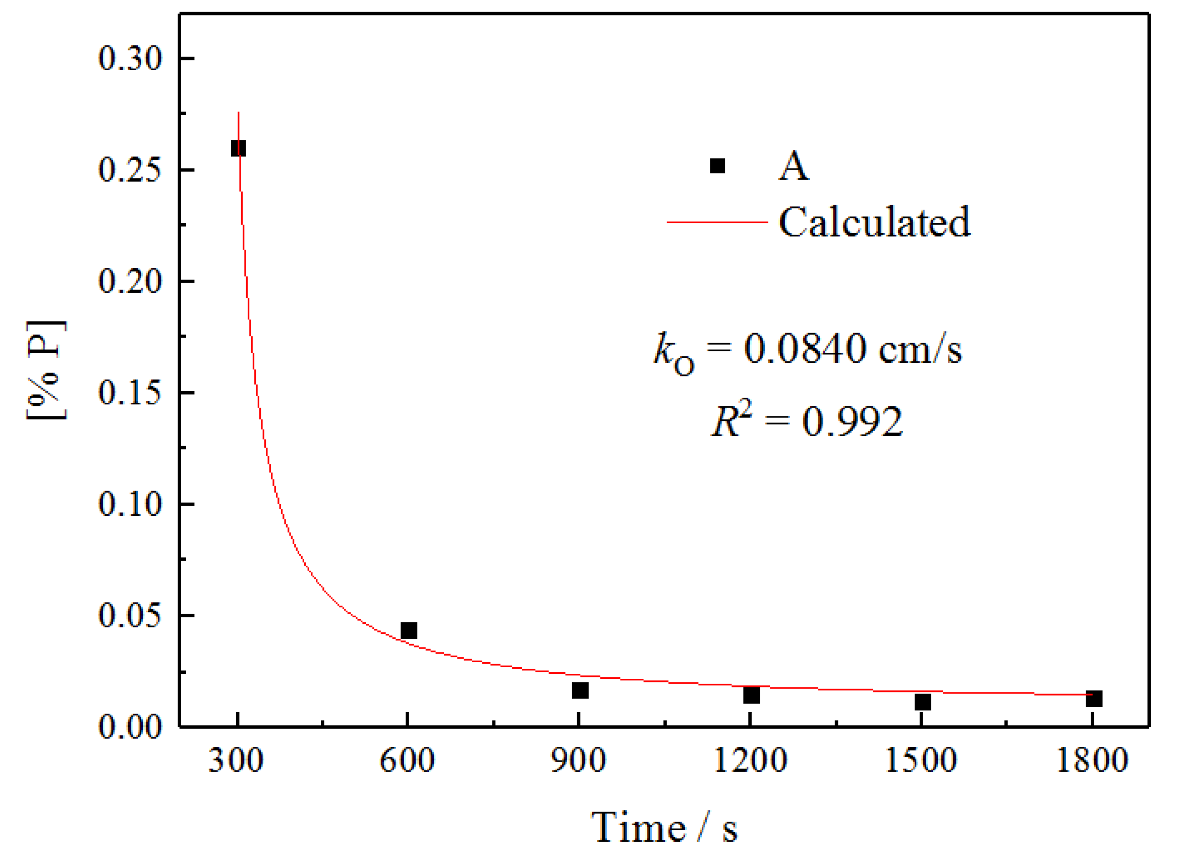 Metals 12 00751 g006