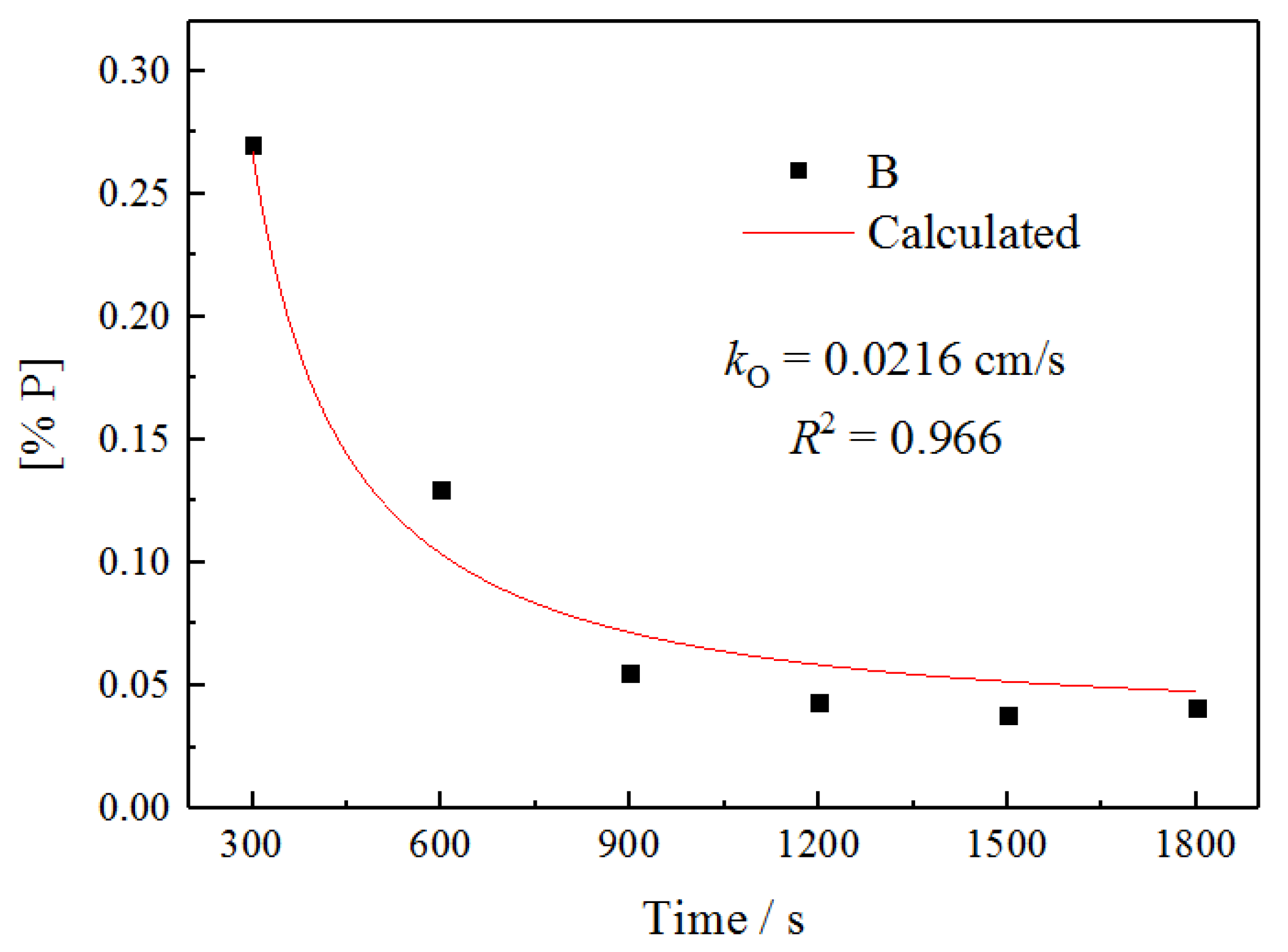 Metals 12 00751 g007