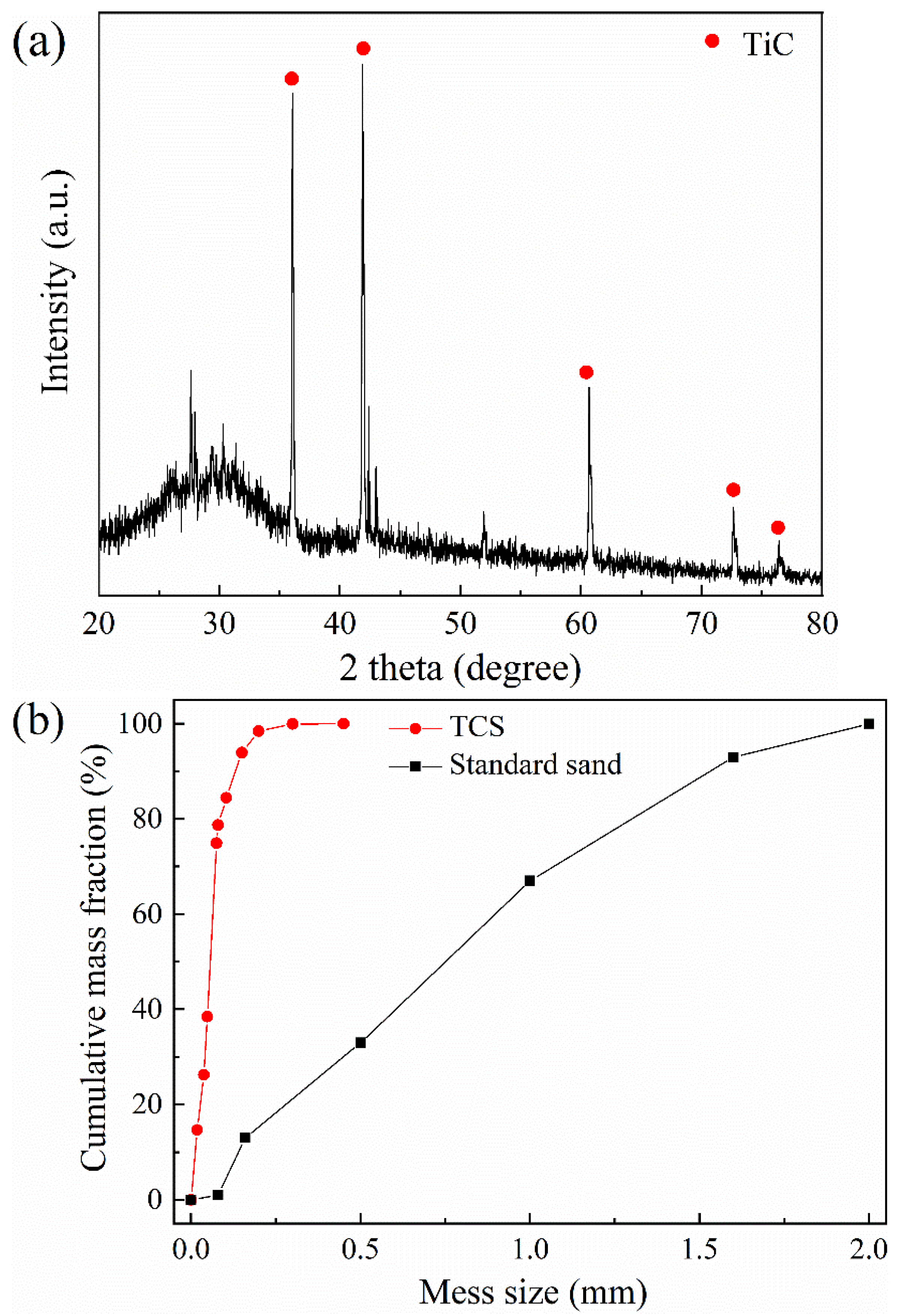 Metals 12 00754 g002