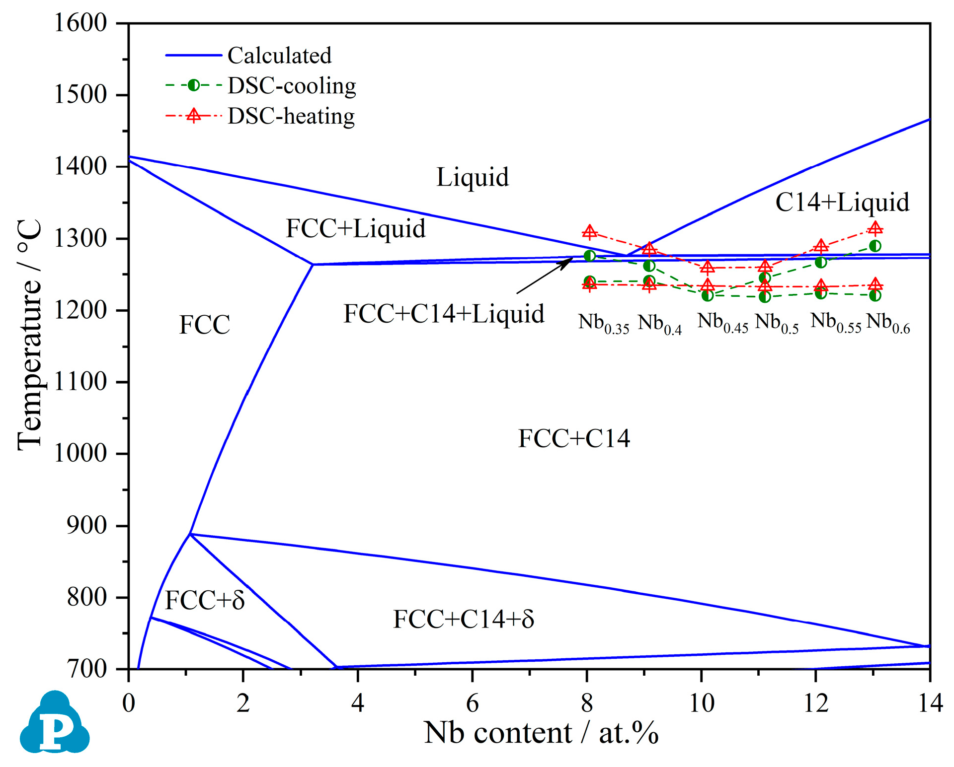 Metals 12 00756 g001