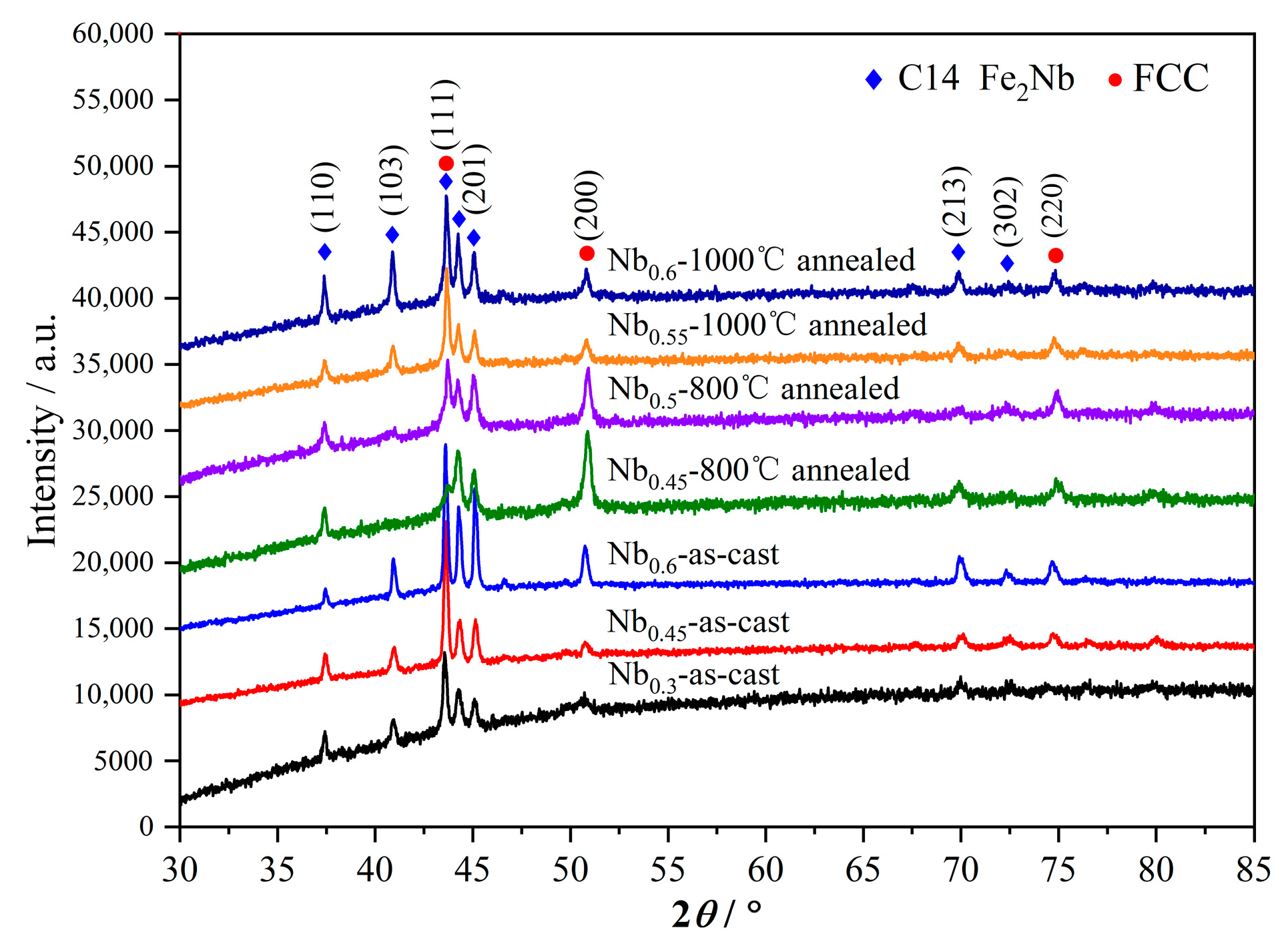 Metals 12 00756 g003