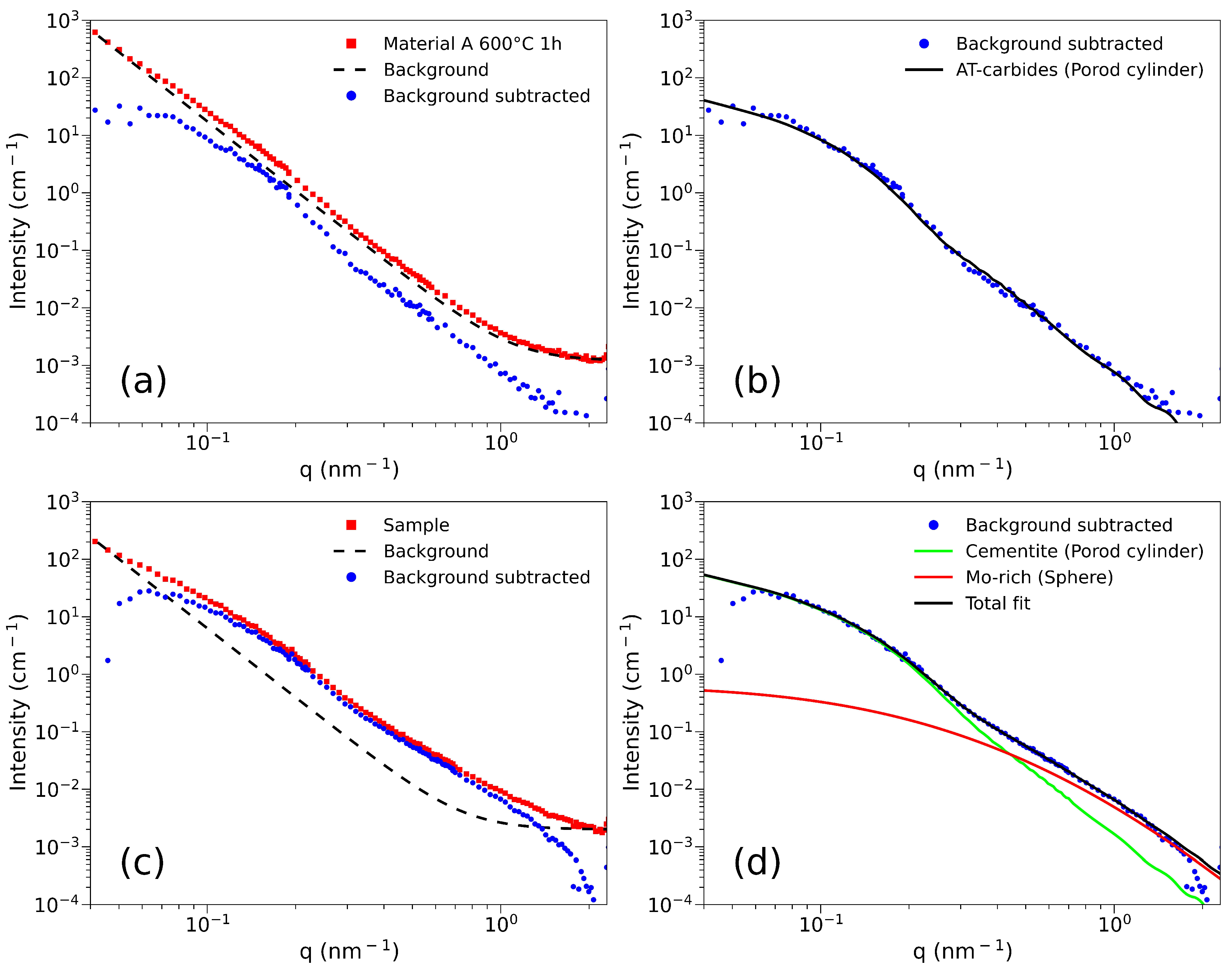 Metals 12 00758 g002