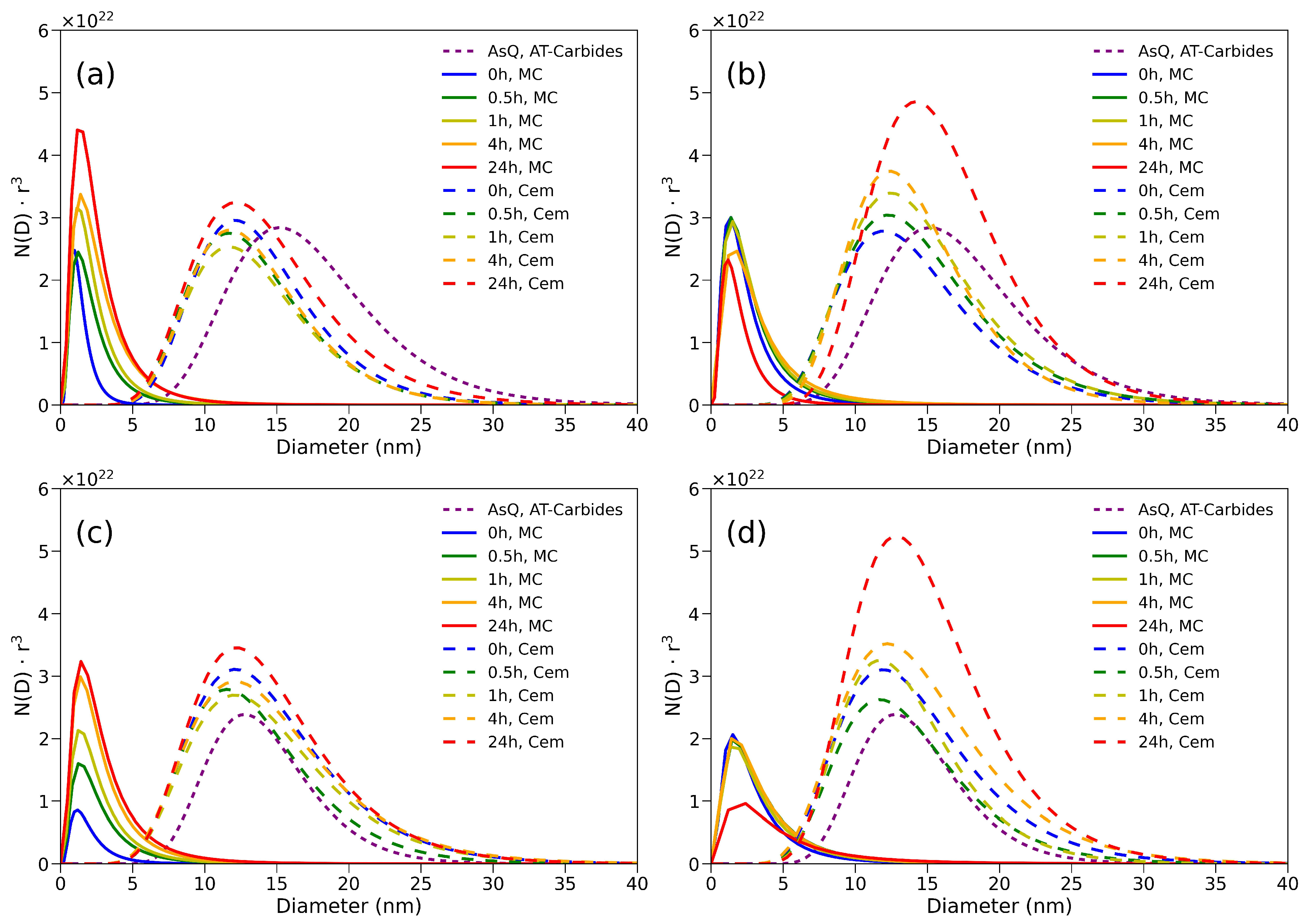 Metals 12 00758 g009