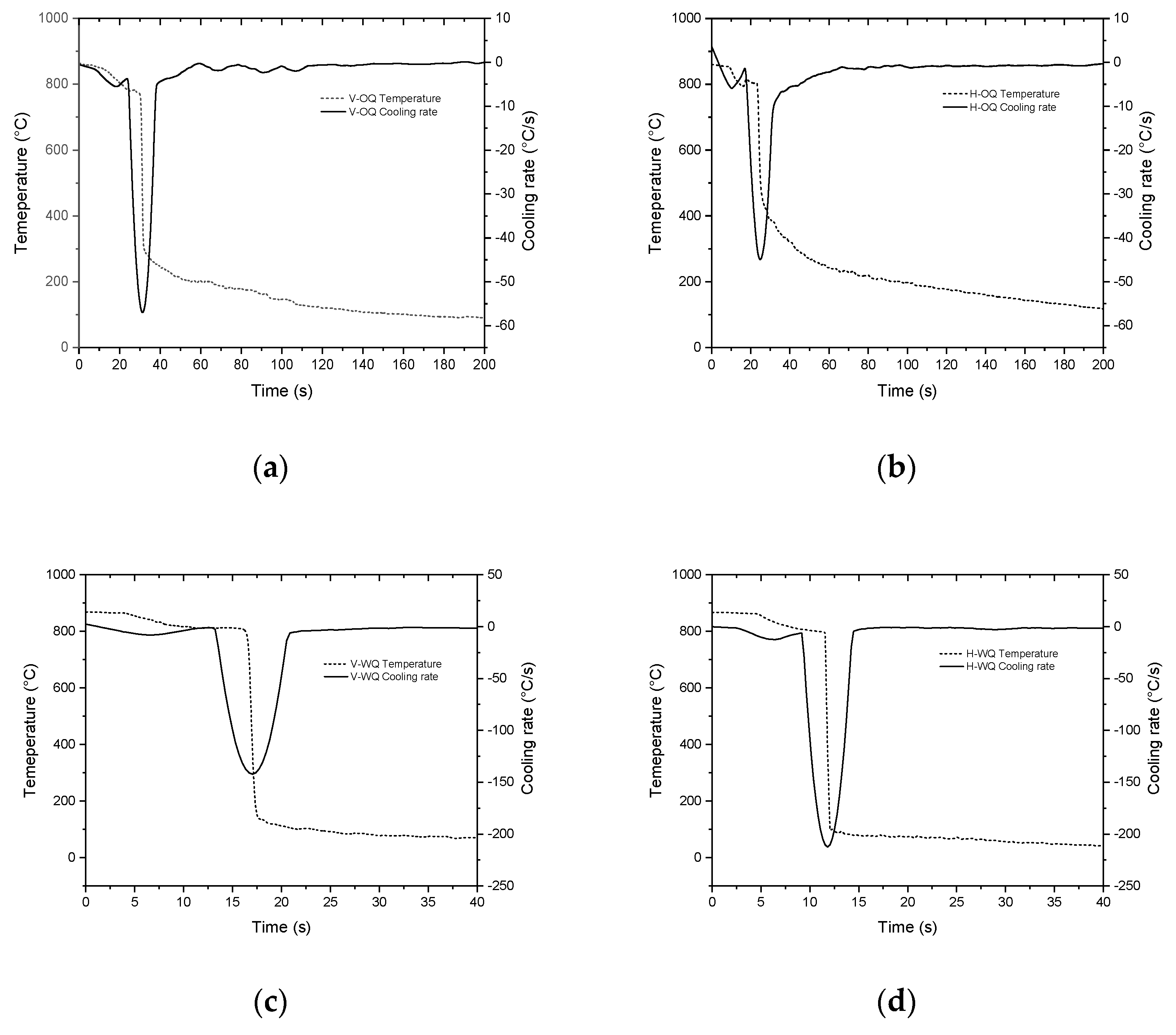 Metals 12 00759 g005