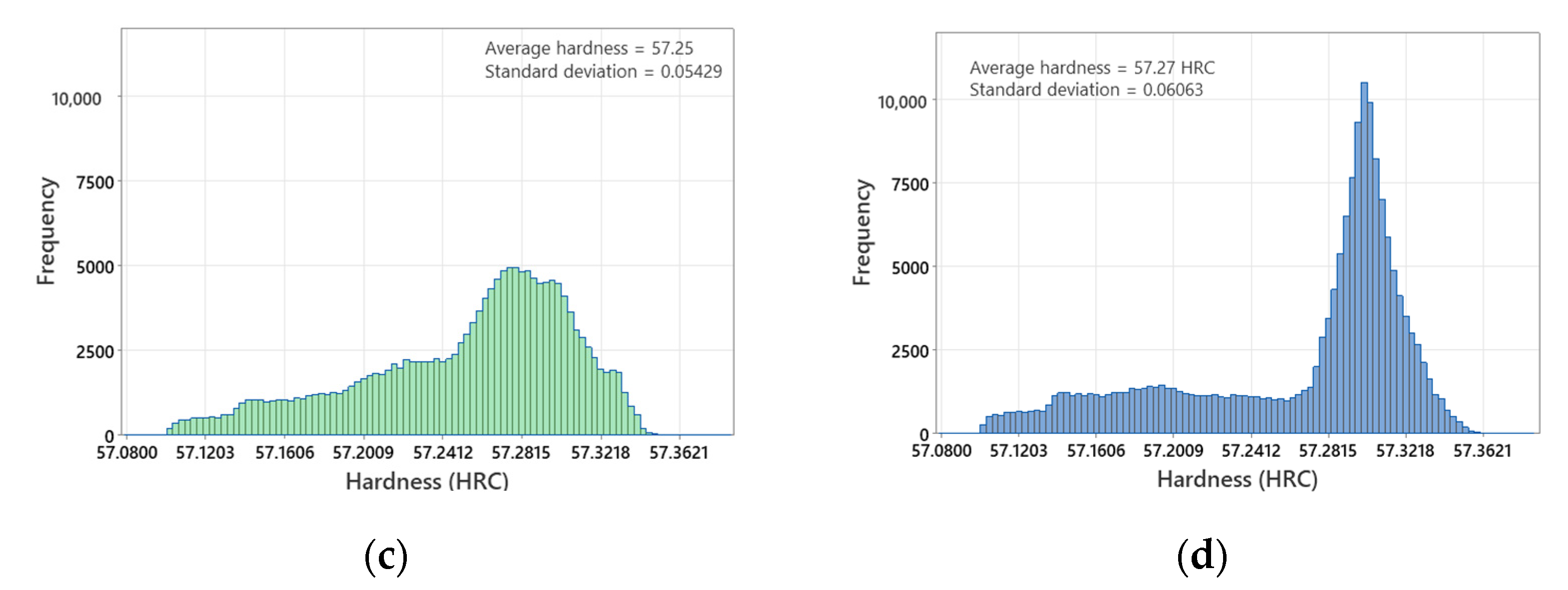 Metals 12 00759 g012b