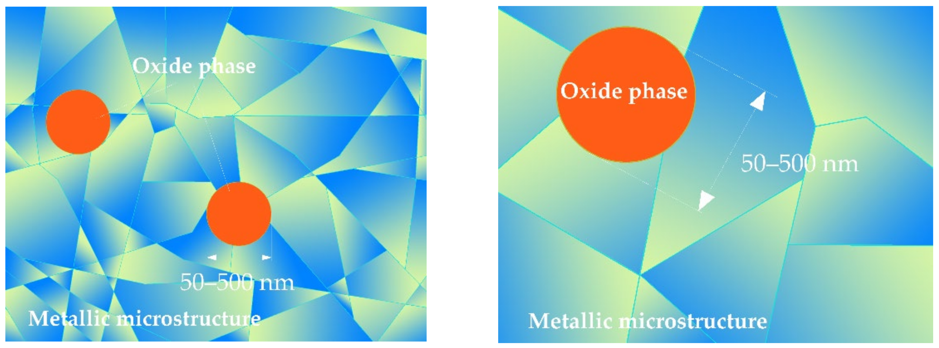 Metals 12 00760 g002