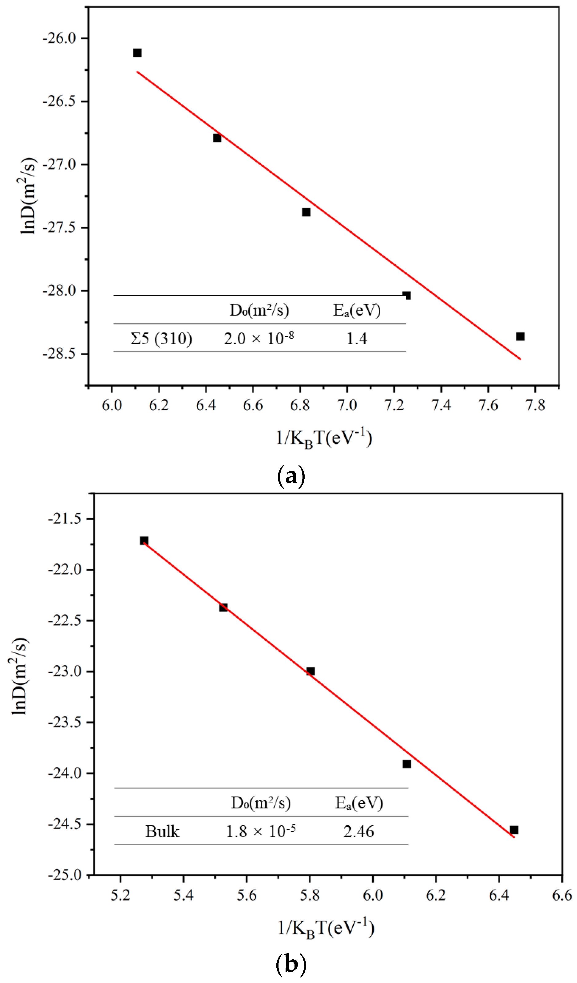 Metals 12 00763 g003