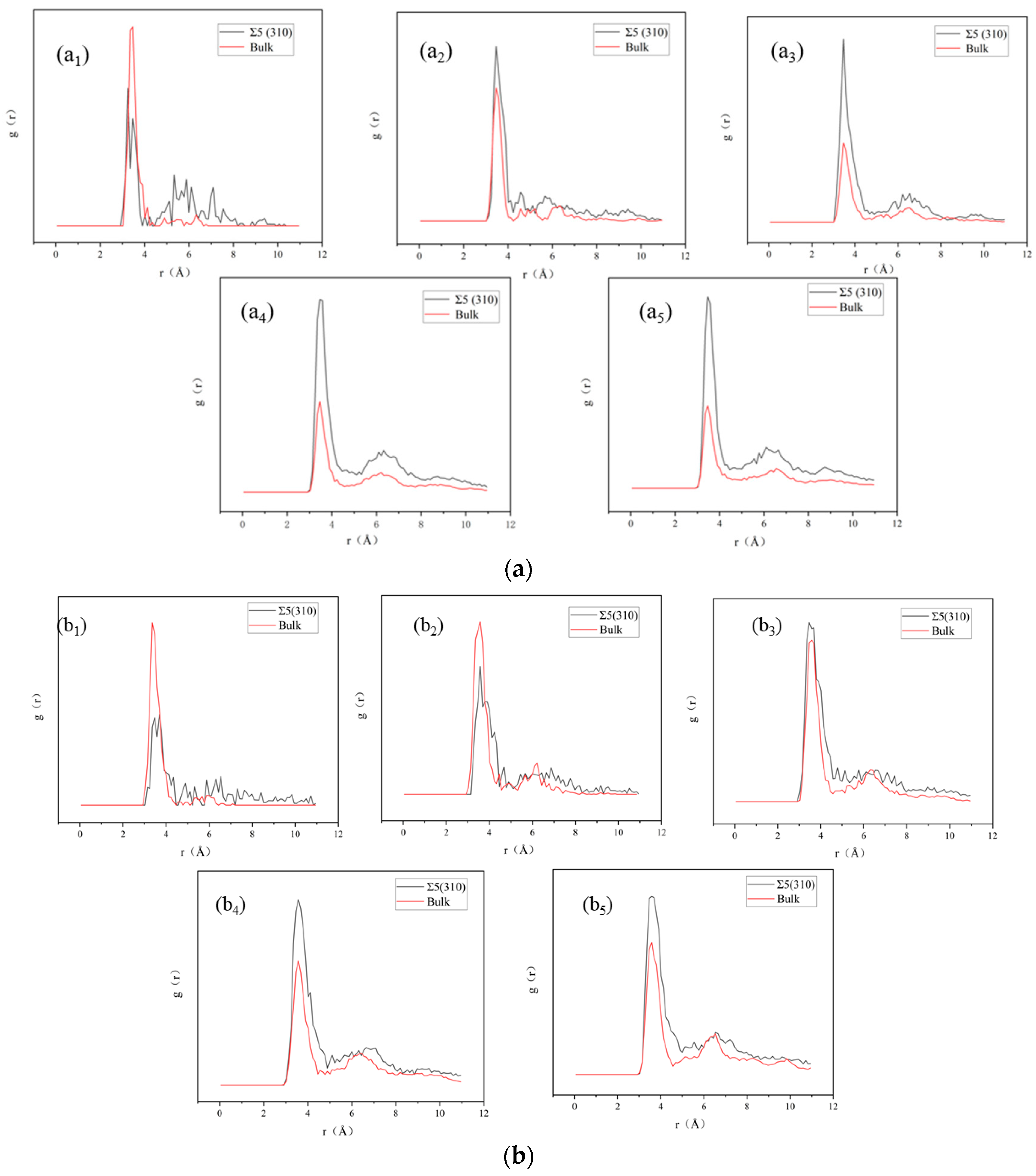 Metals 12 00763 g006