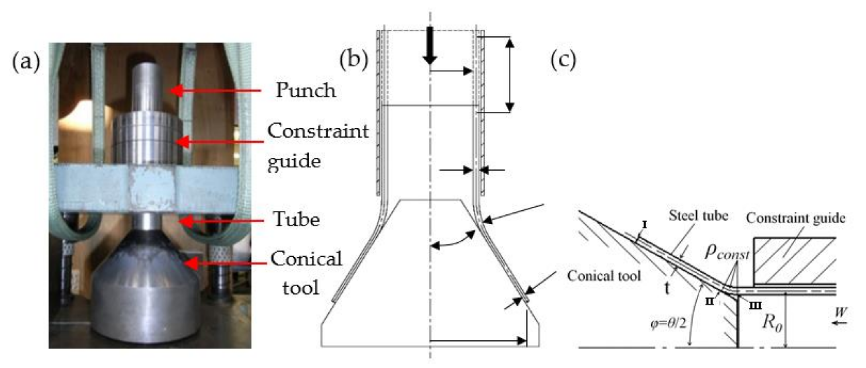 Metals 12 00764 g001