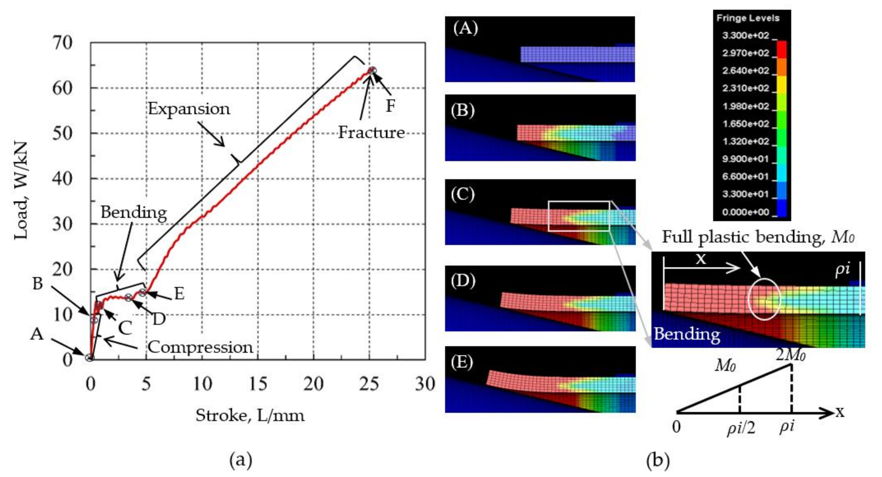 Metals 12 00764 g004