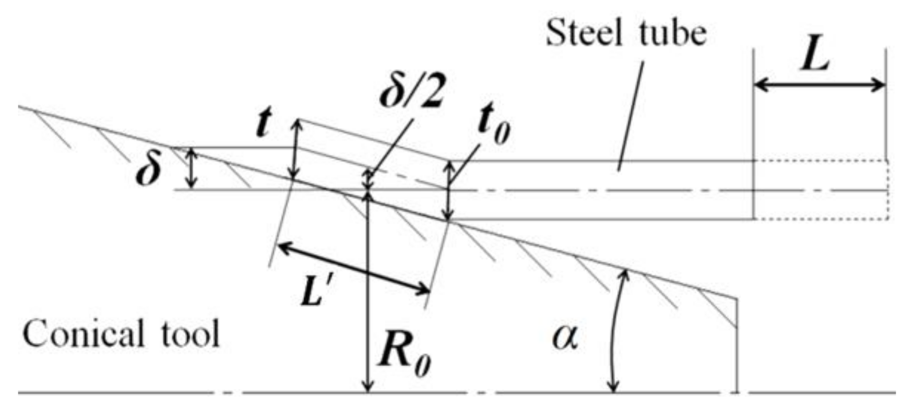 Metals 12 00764 g007