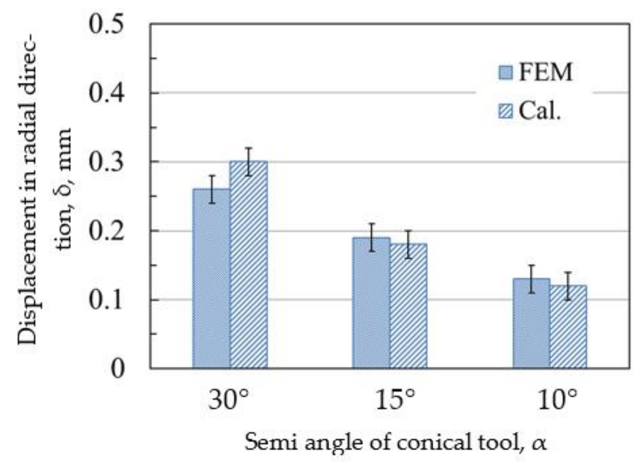 Metals 12 00764 g008