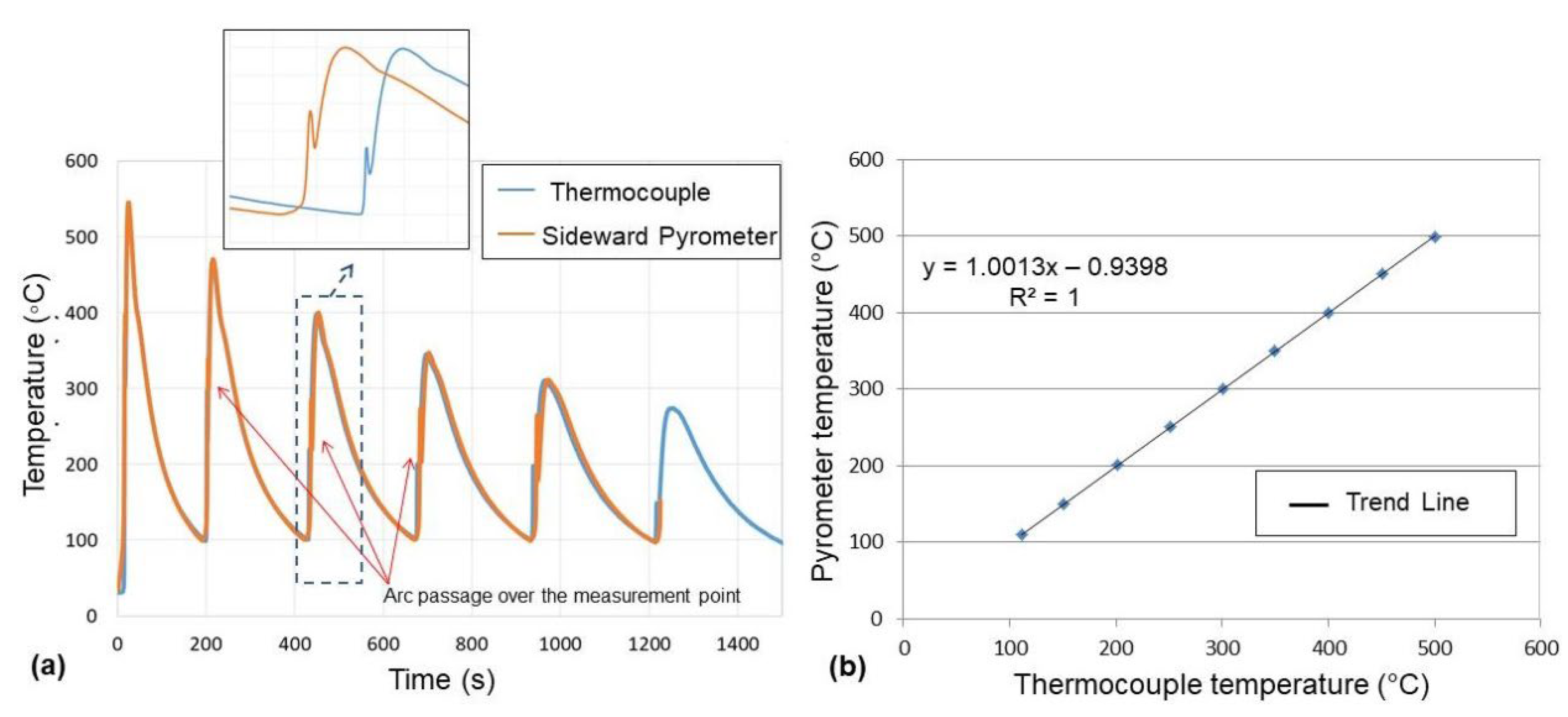 Metals 12 00765 g007