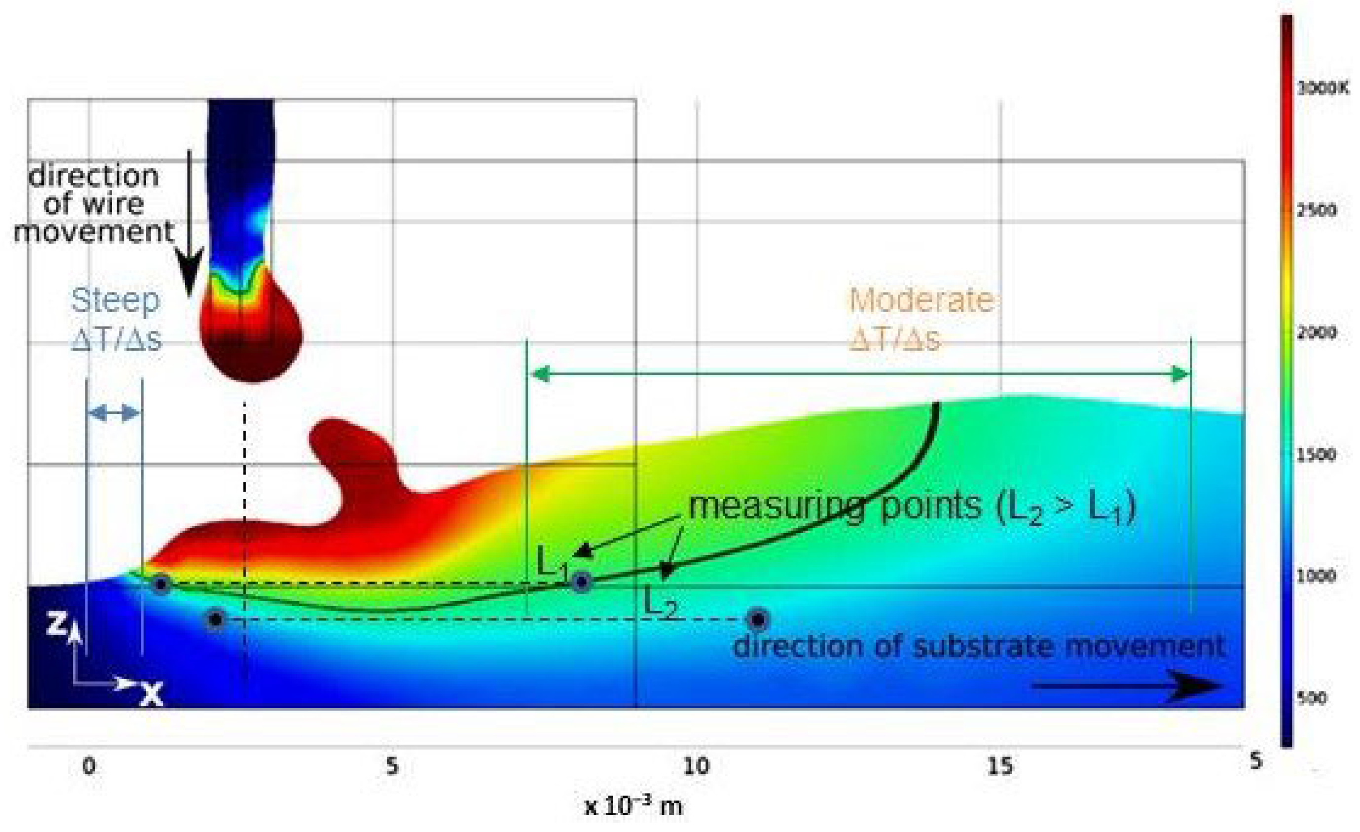 Metals 12 00765 g010