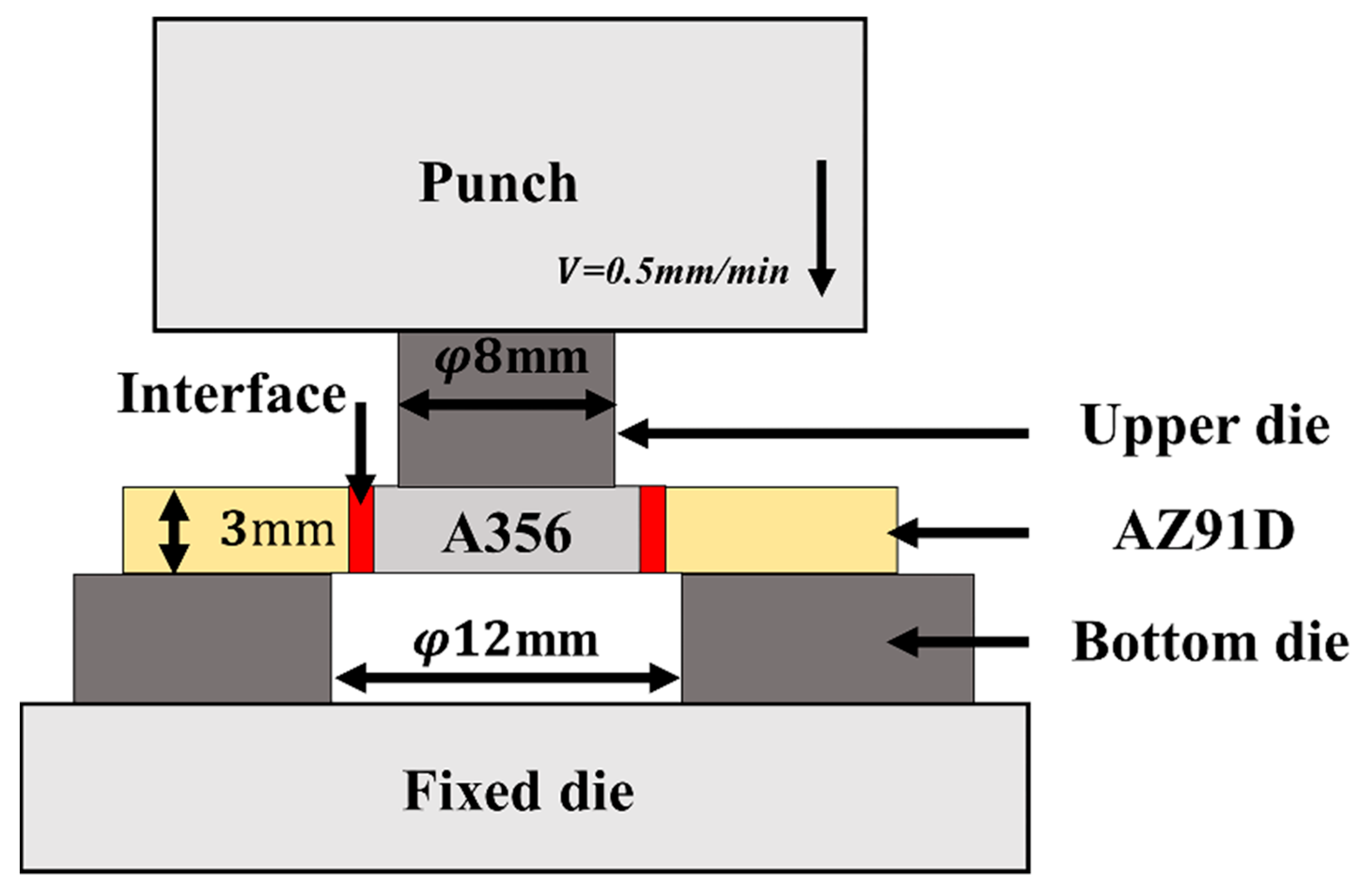 Metals 12 00766 g003