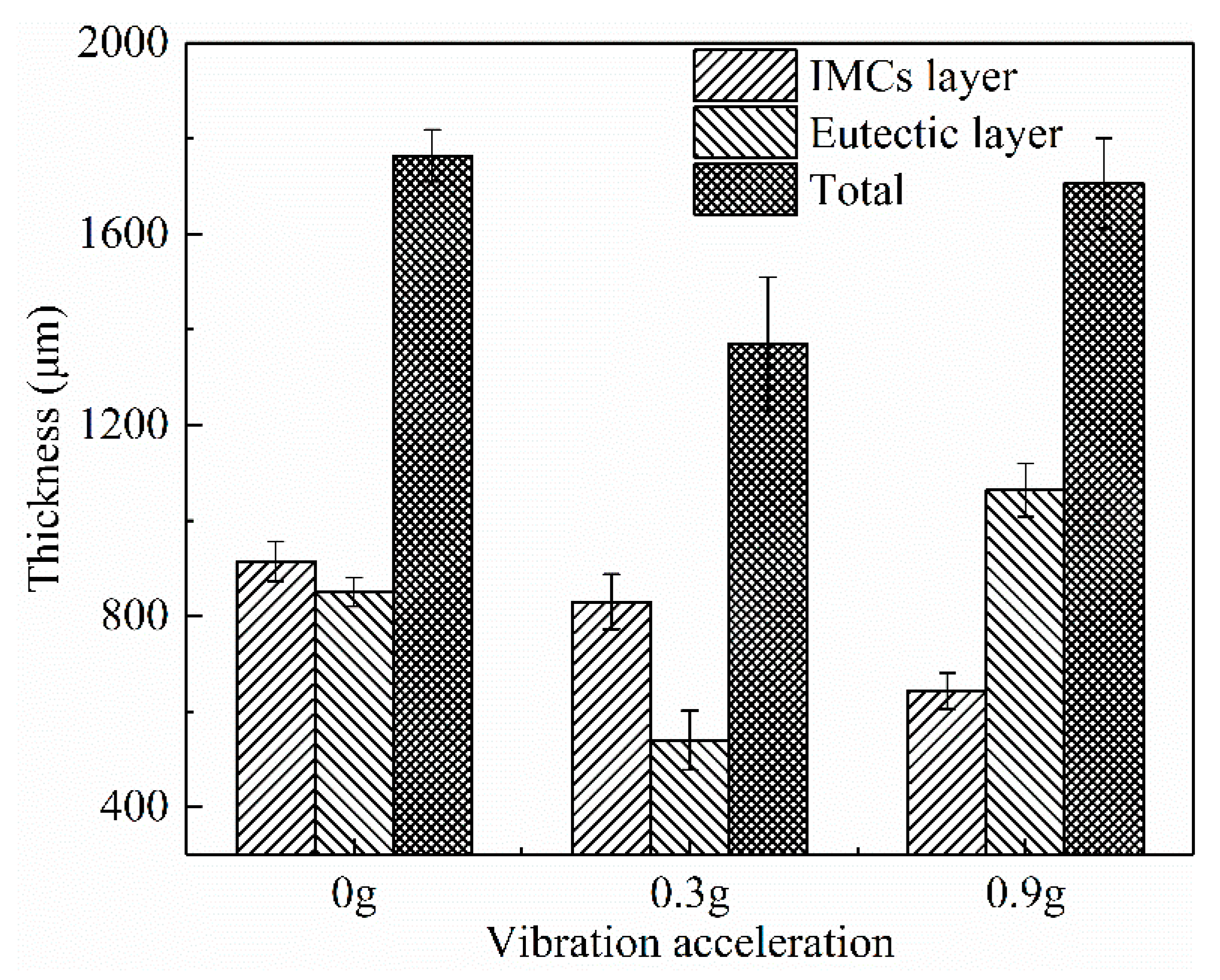 Metals 12 00766 g006