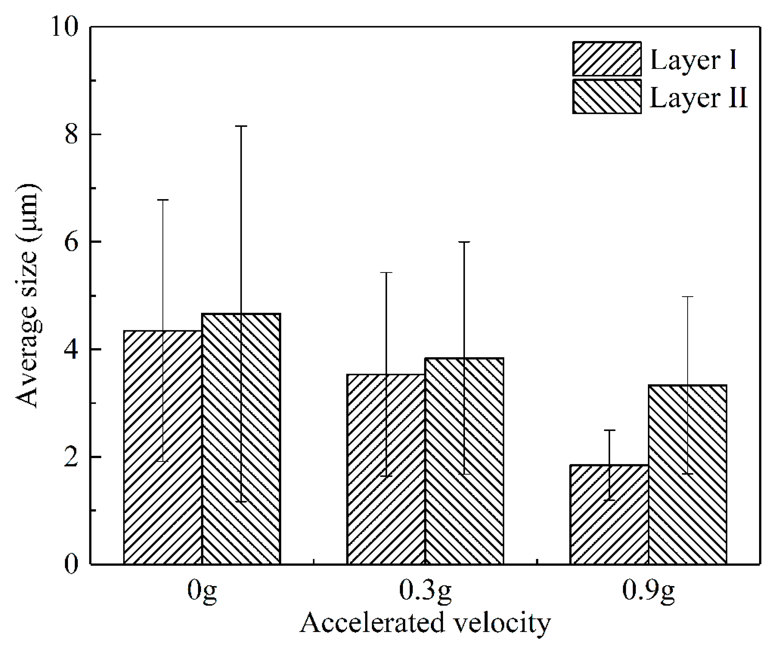 Metals 12 00766 g007
