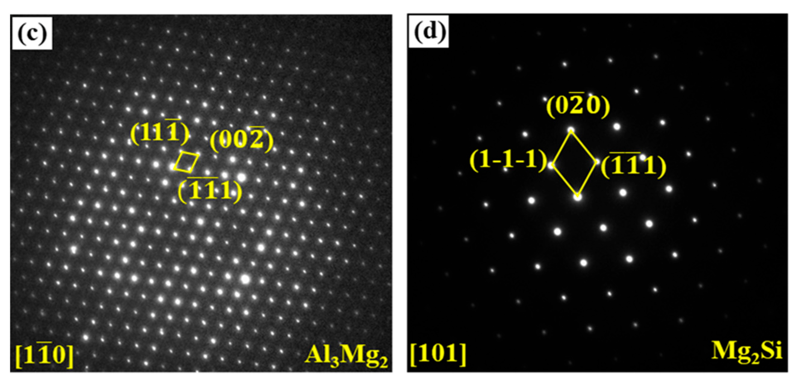 Metals 12 00766 g008b