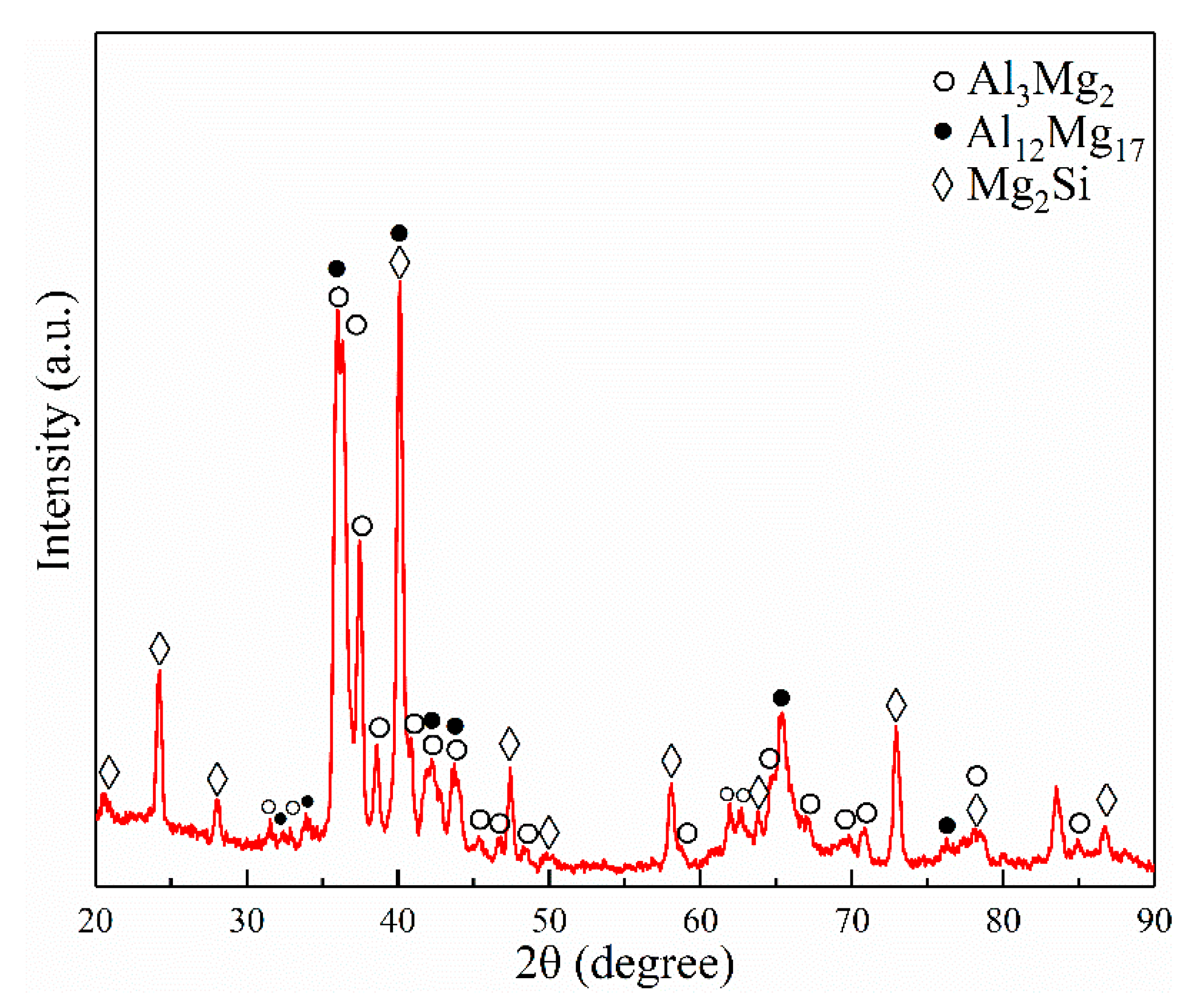Metals 12 00766 g011