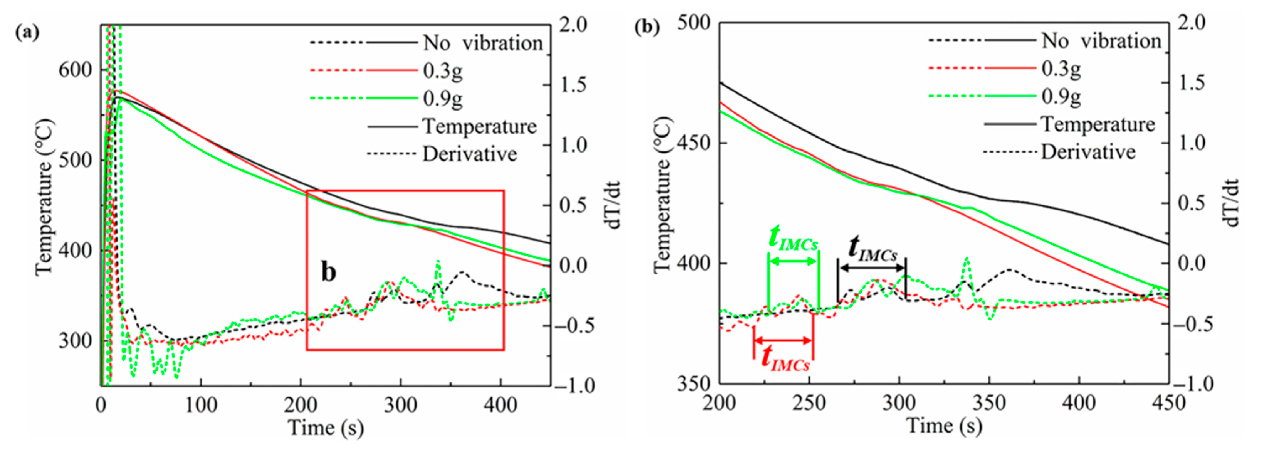 Metals 12 00766 g012