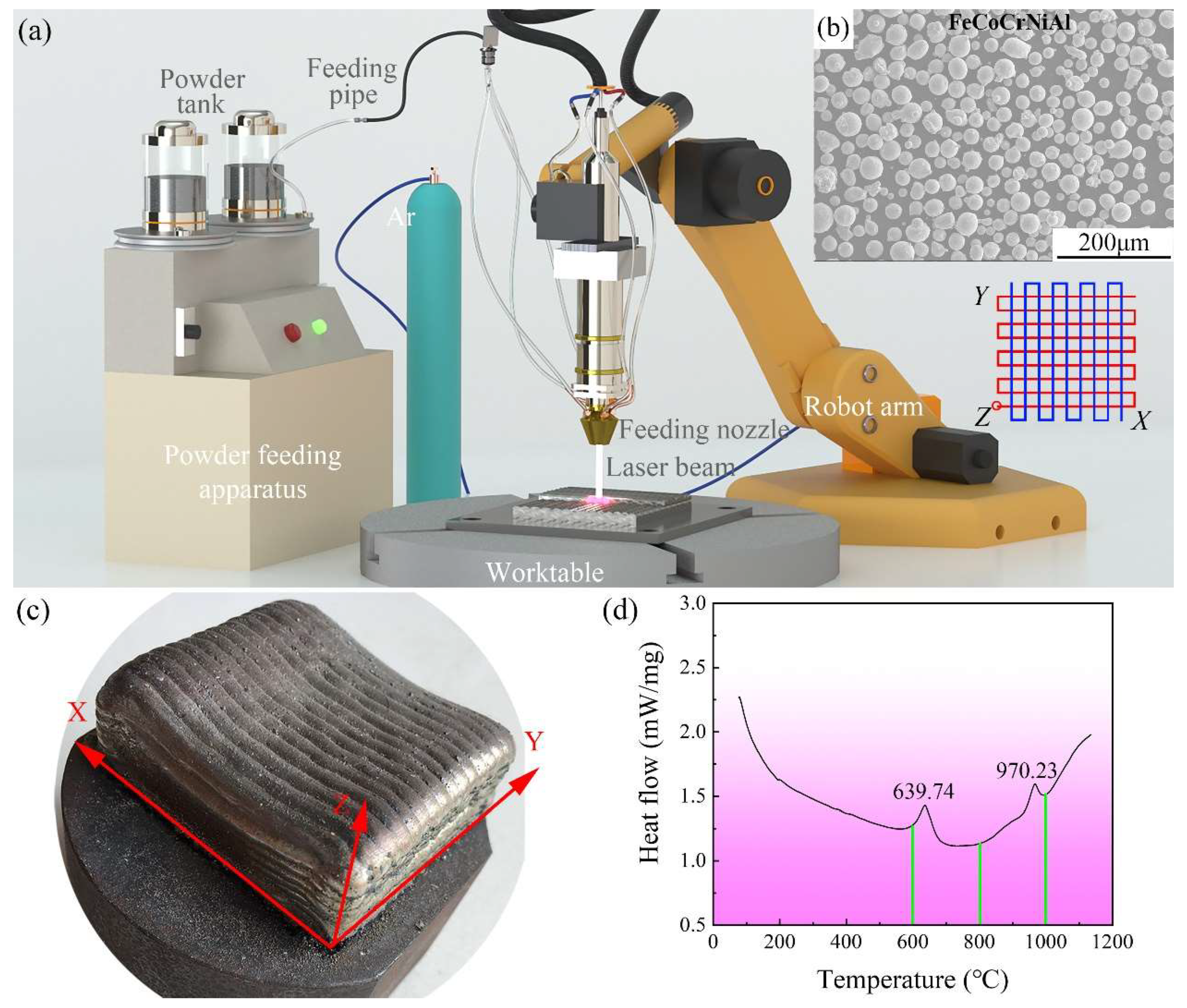 Metals 12 00767 g001