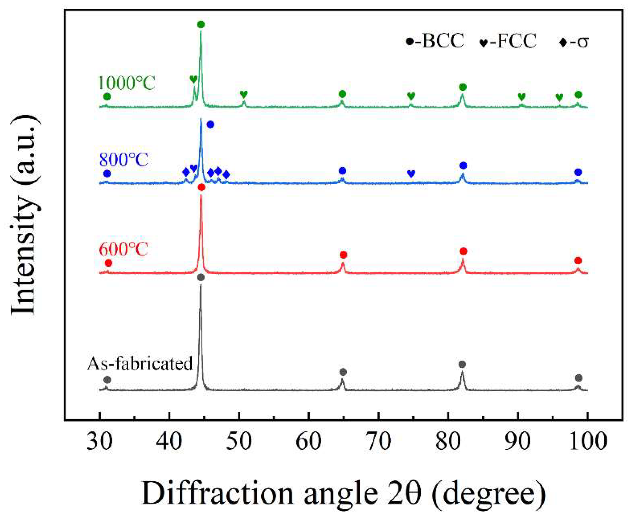 Metals 12 00767 g002