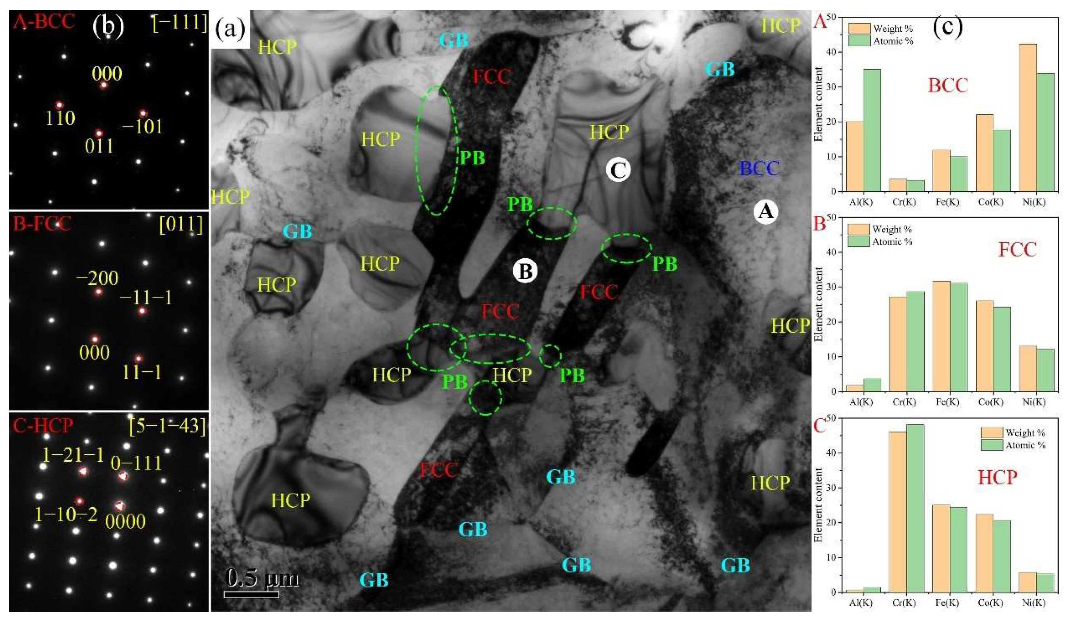Metals 12 00767 g004